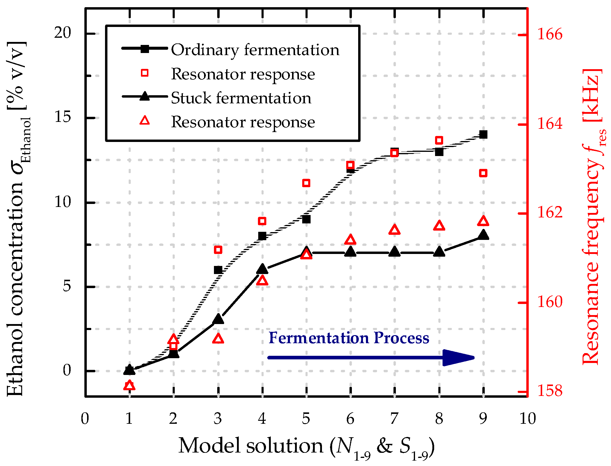 Micromachines 08 00200 g009