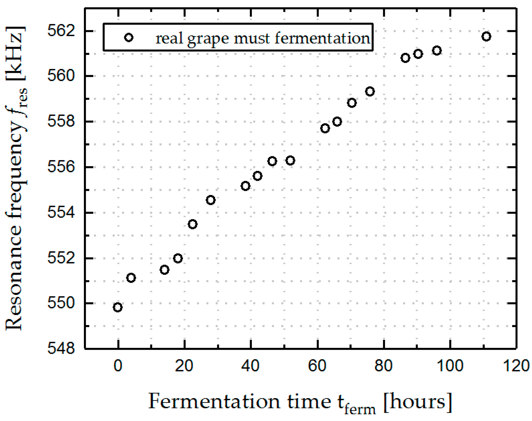 Micromachines 08 00200 g012