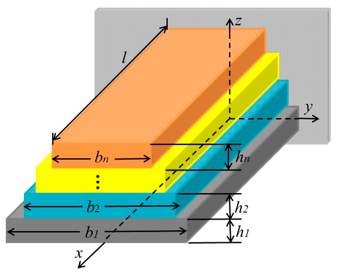 Micromachines 08 00201 g001