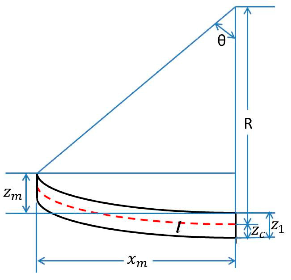 Micromachines 08 00201 g002