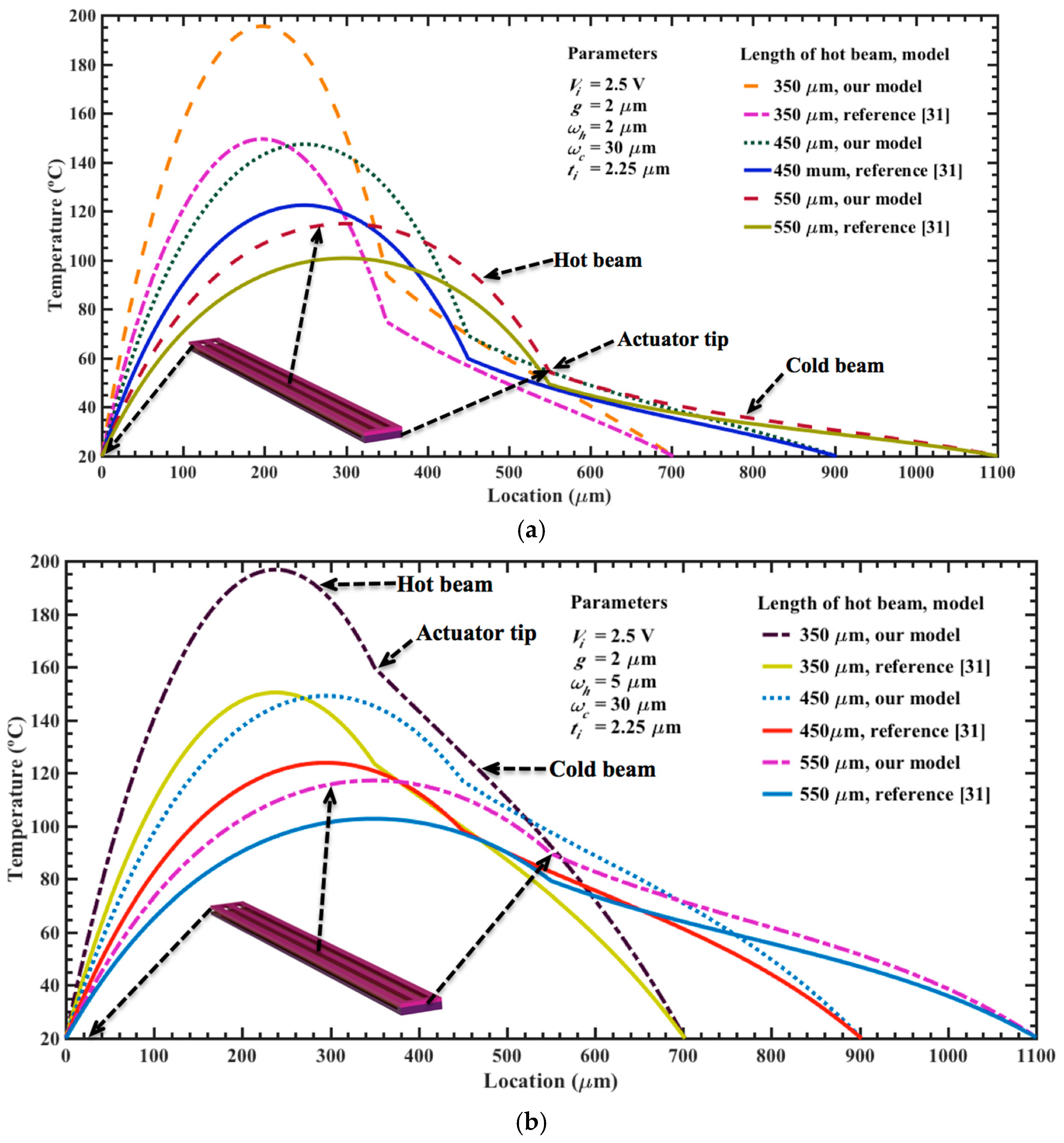 Micromachines 08 00203 g007
