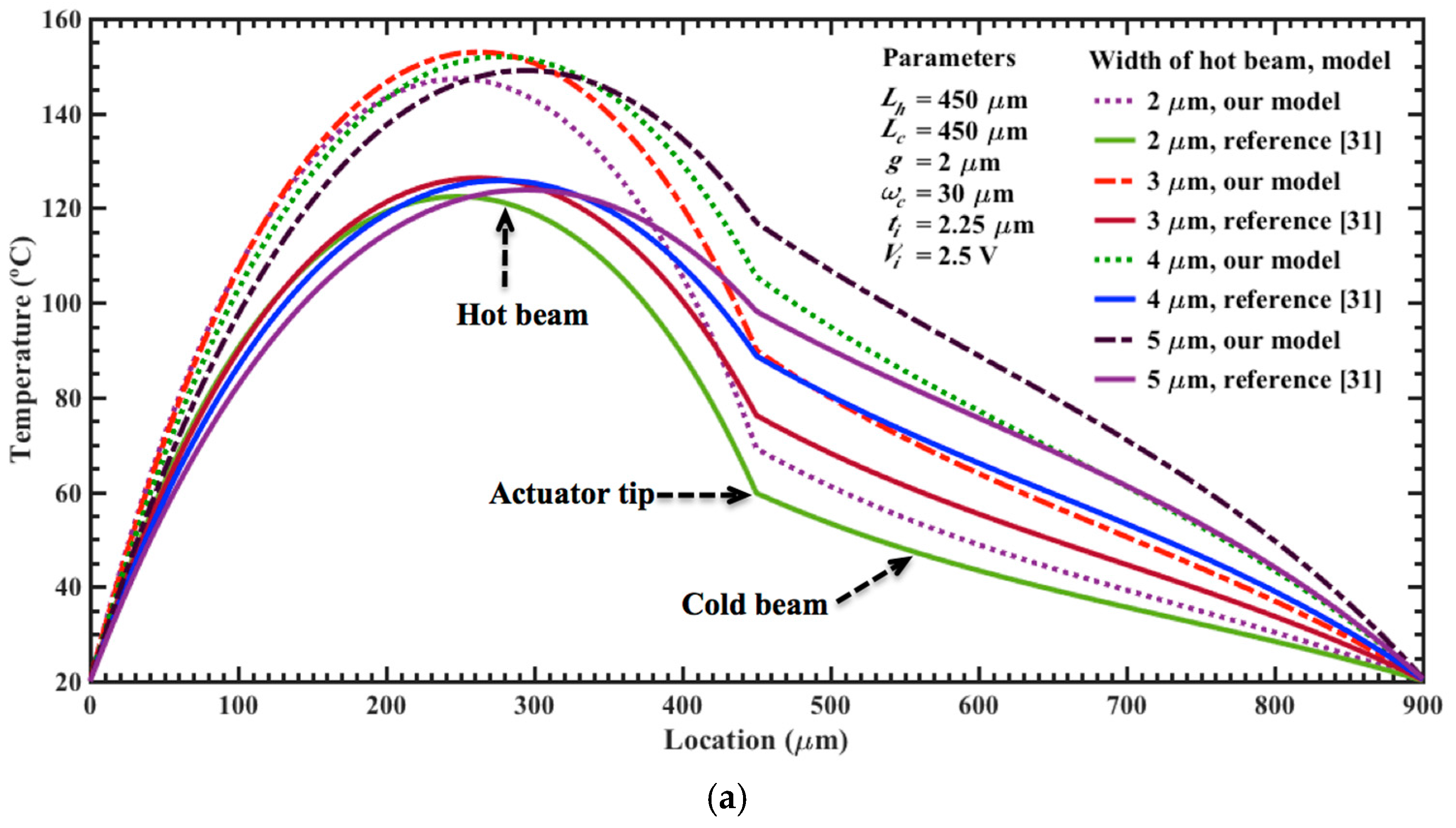 Micromachines 08 00203 g009a