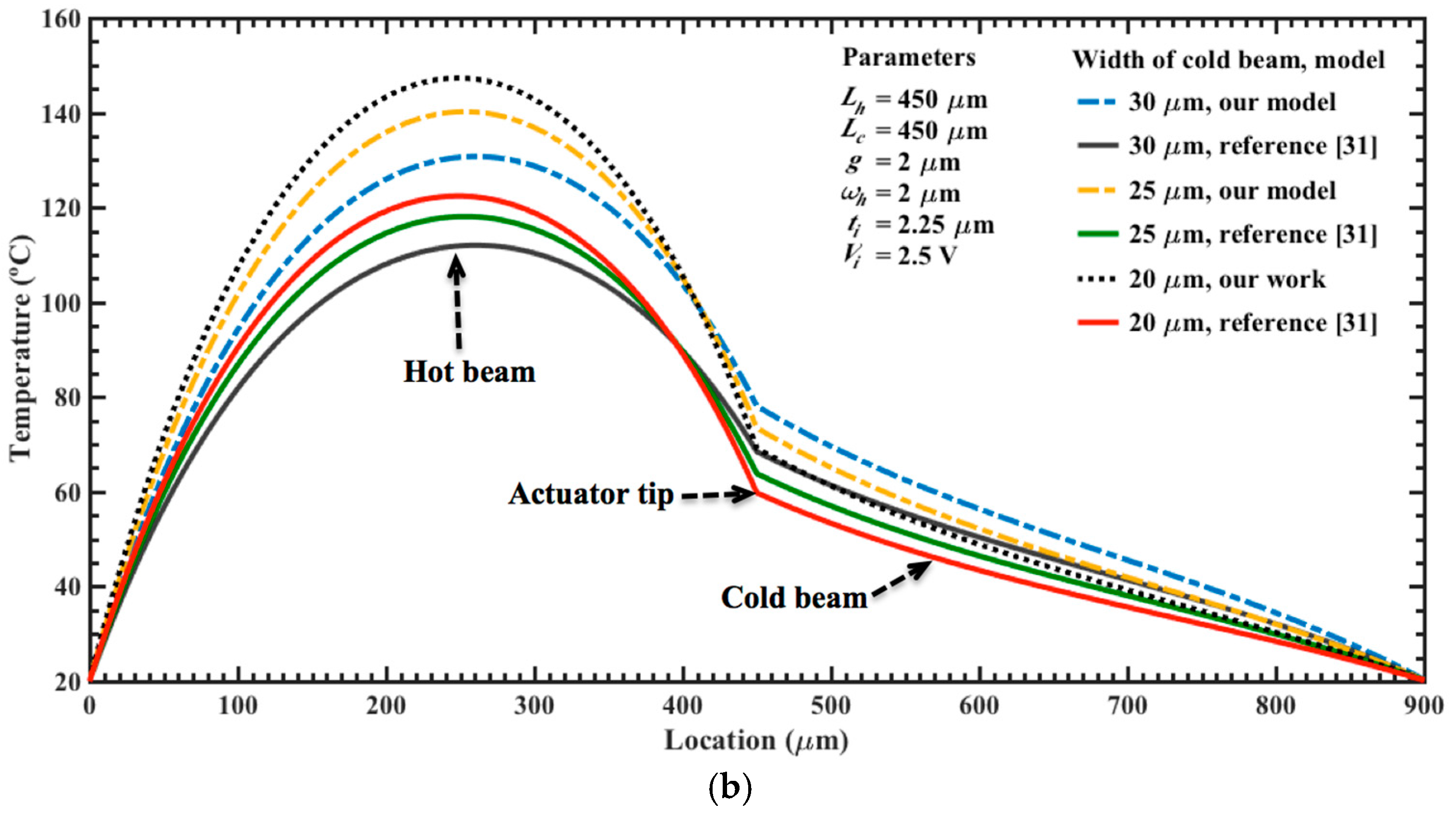 Micromachines 08 00203 g009b