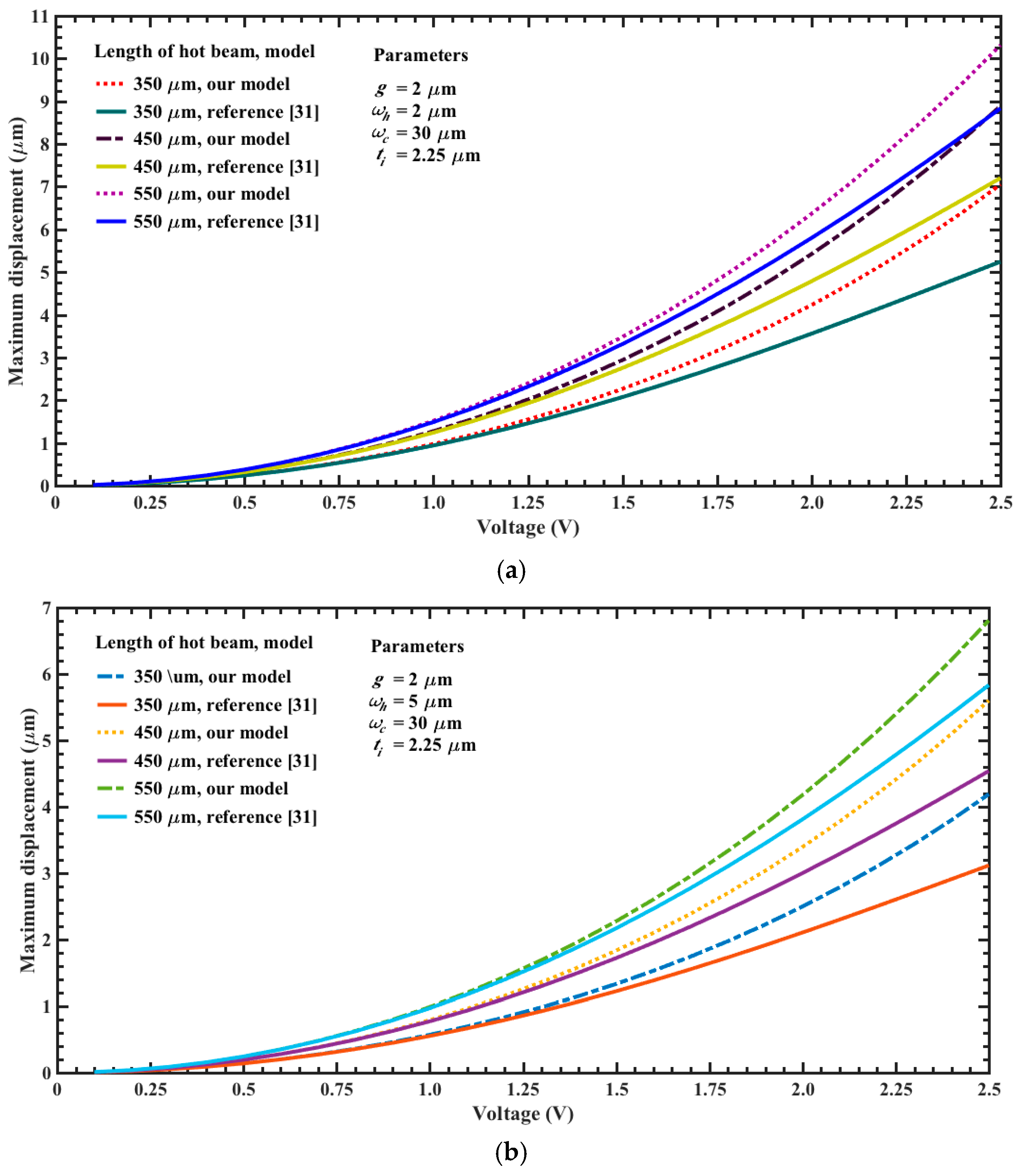 Micromachines 08 00203 g010