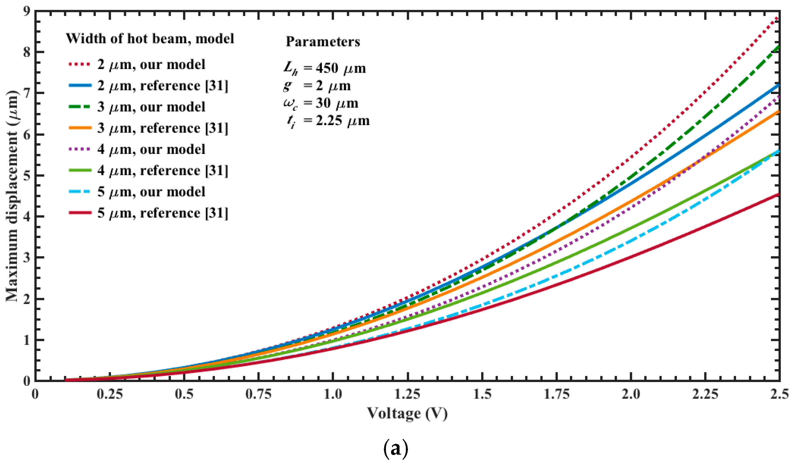 Micromachines 08 00203 g011a