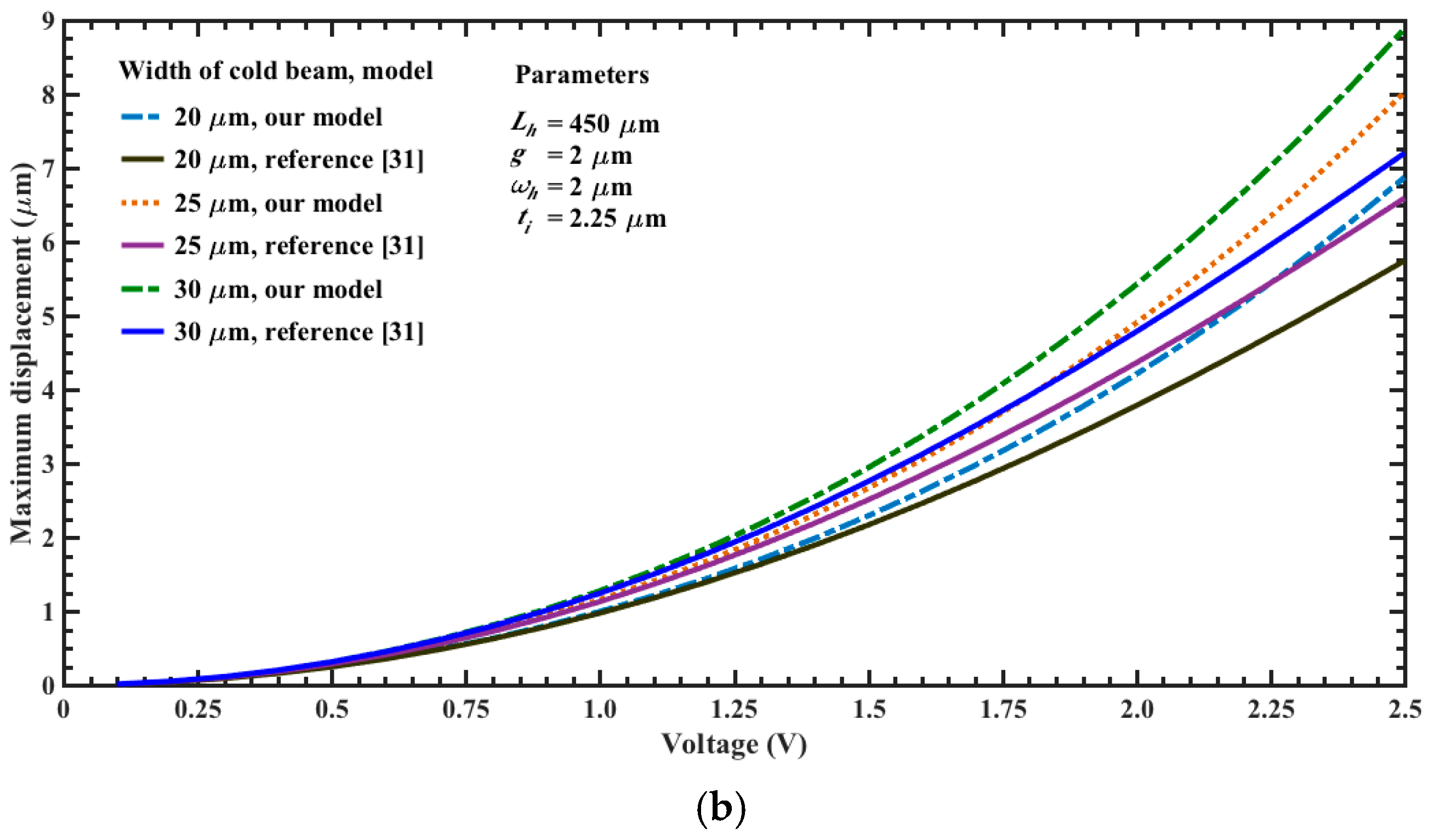 Micromachines 08 00203 g011b