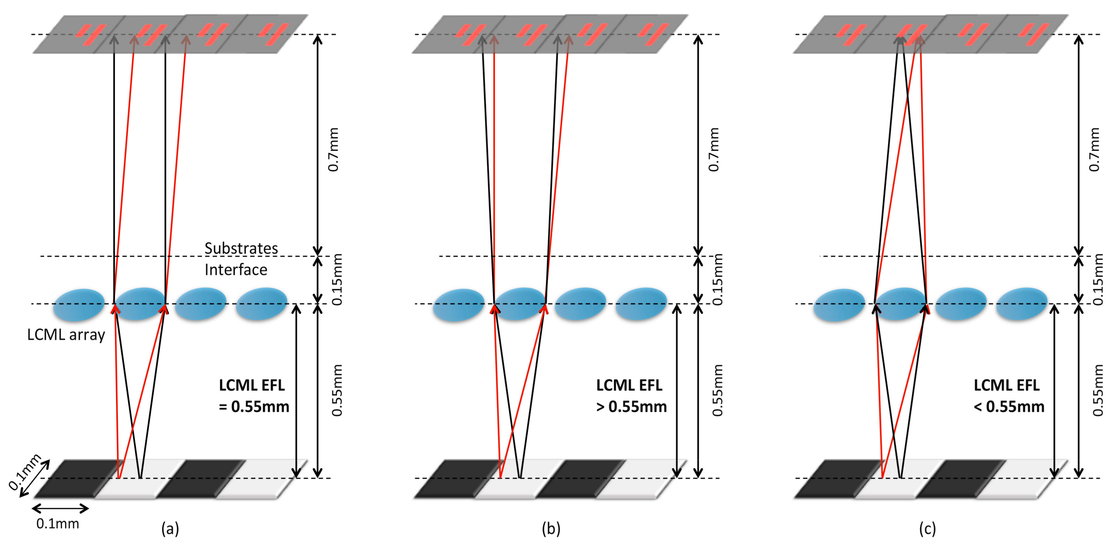 Micromachines 08 00205 g002