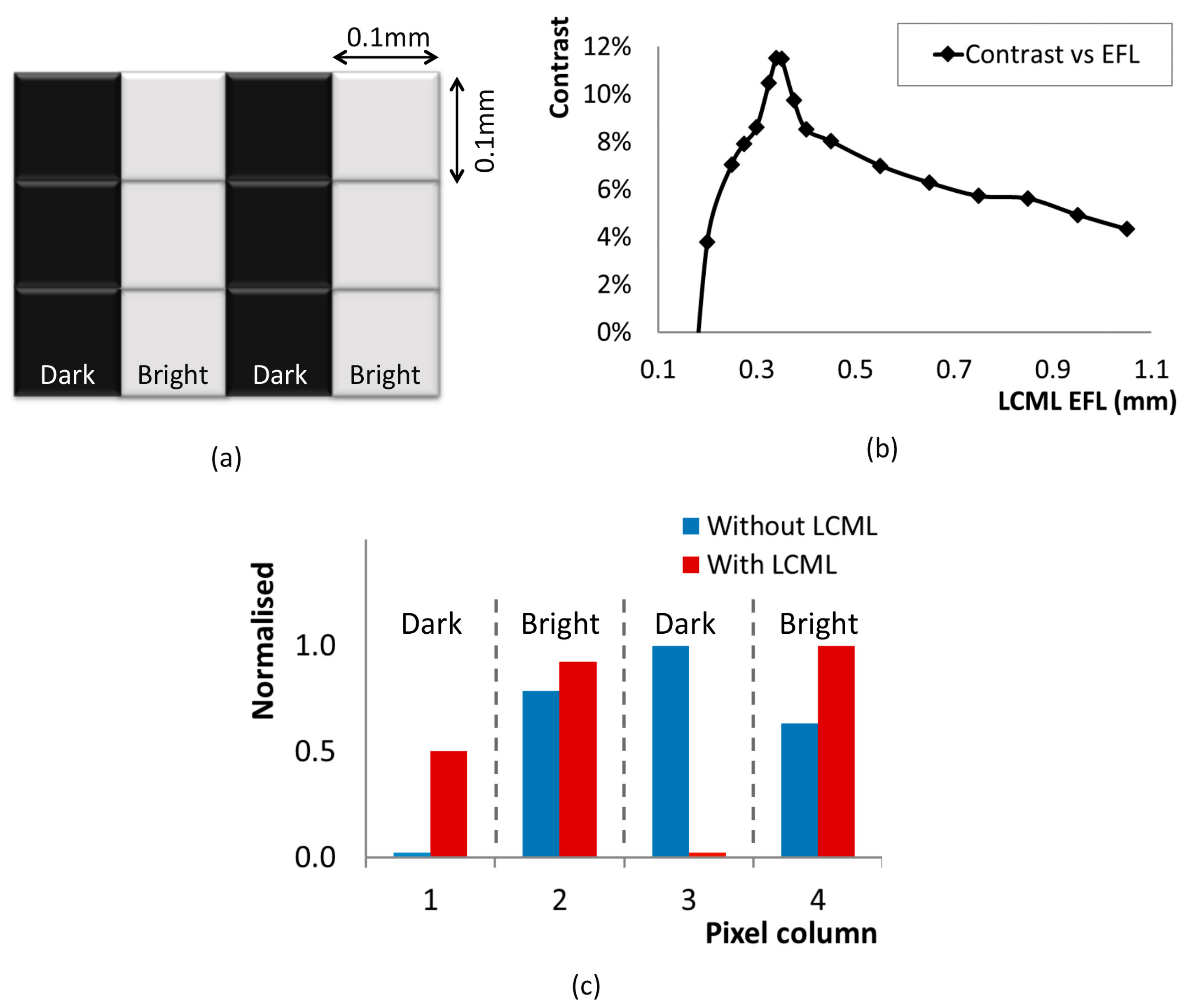 Micromachines 08 00205 g003