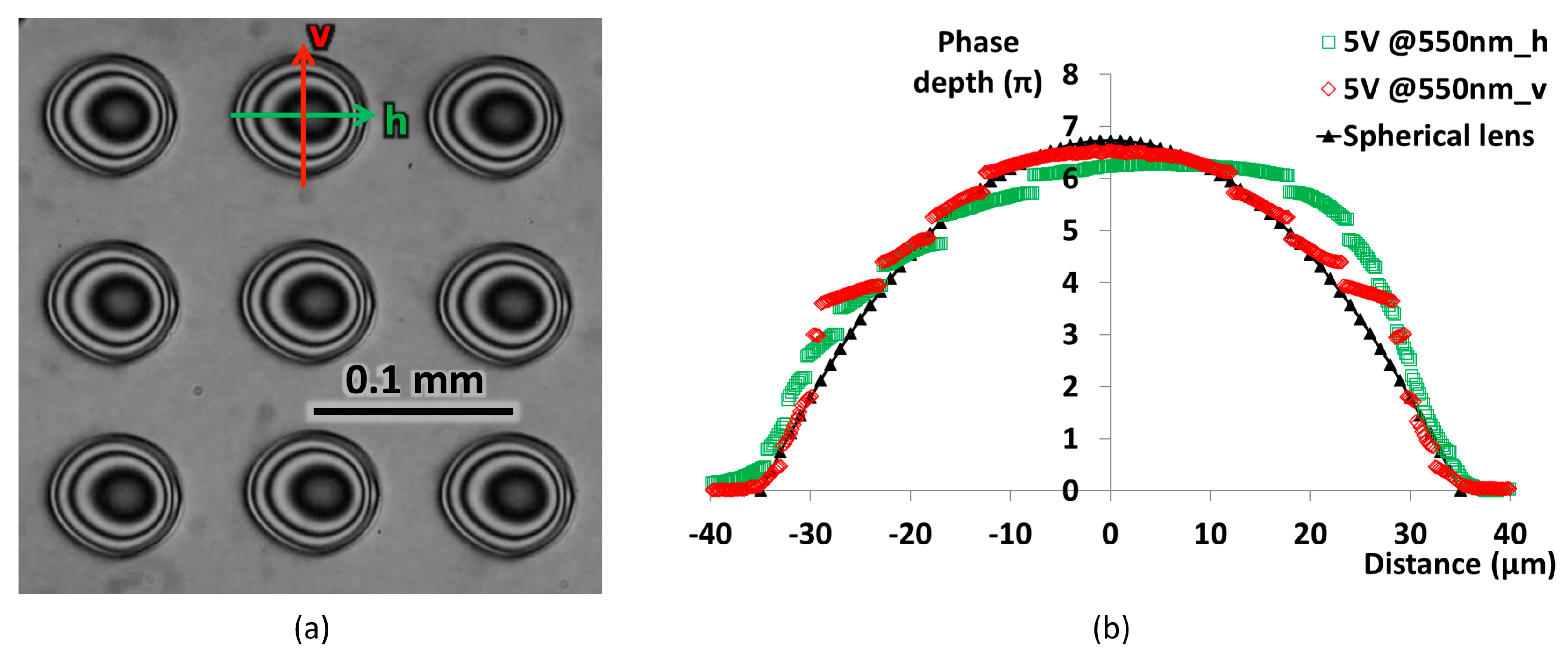 Micromachines 08 00205 g004