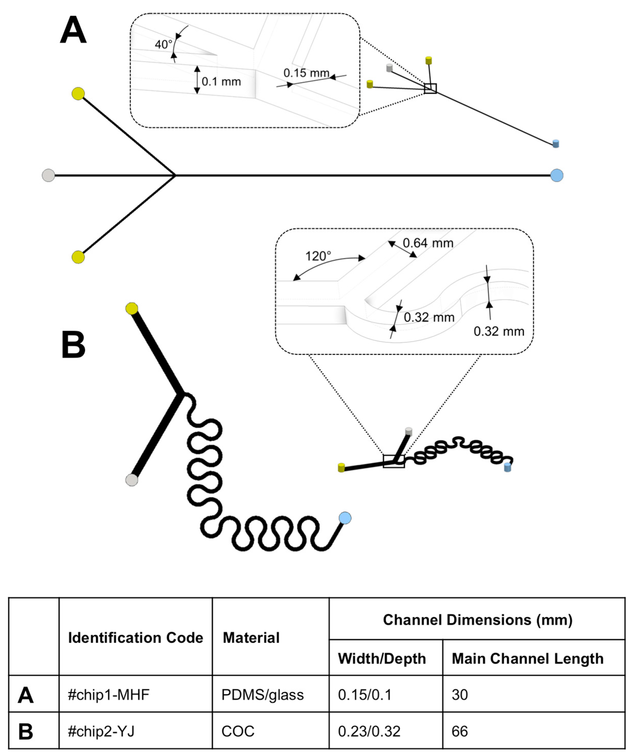 Micromachines 08 00209 g001