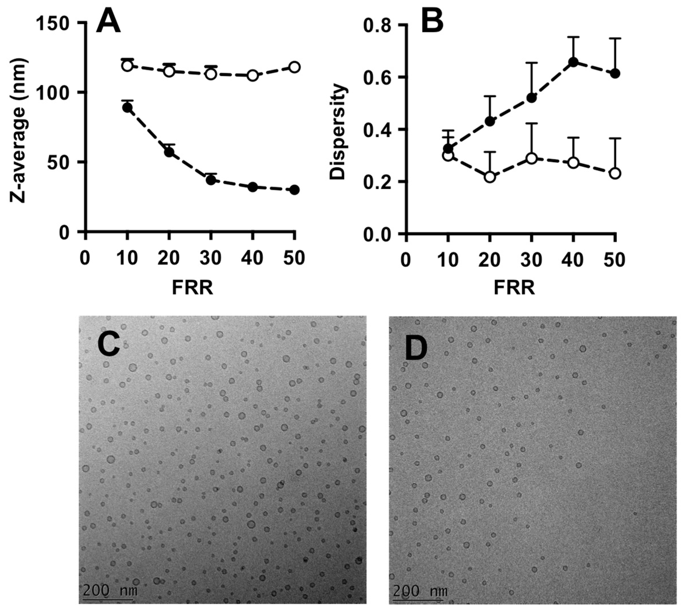 Micromachines 08 00209 g002