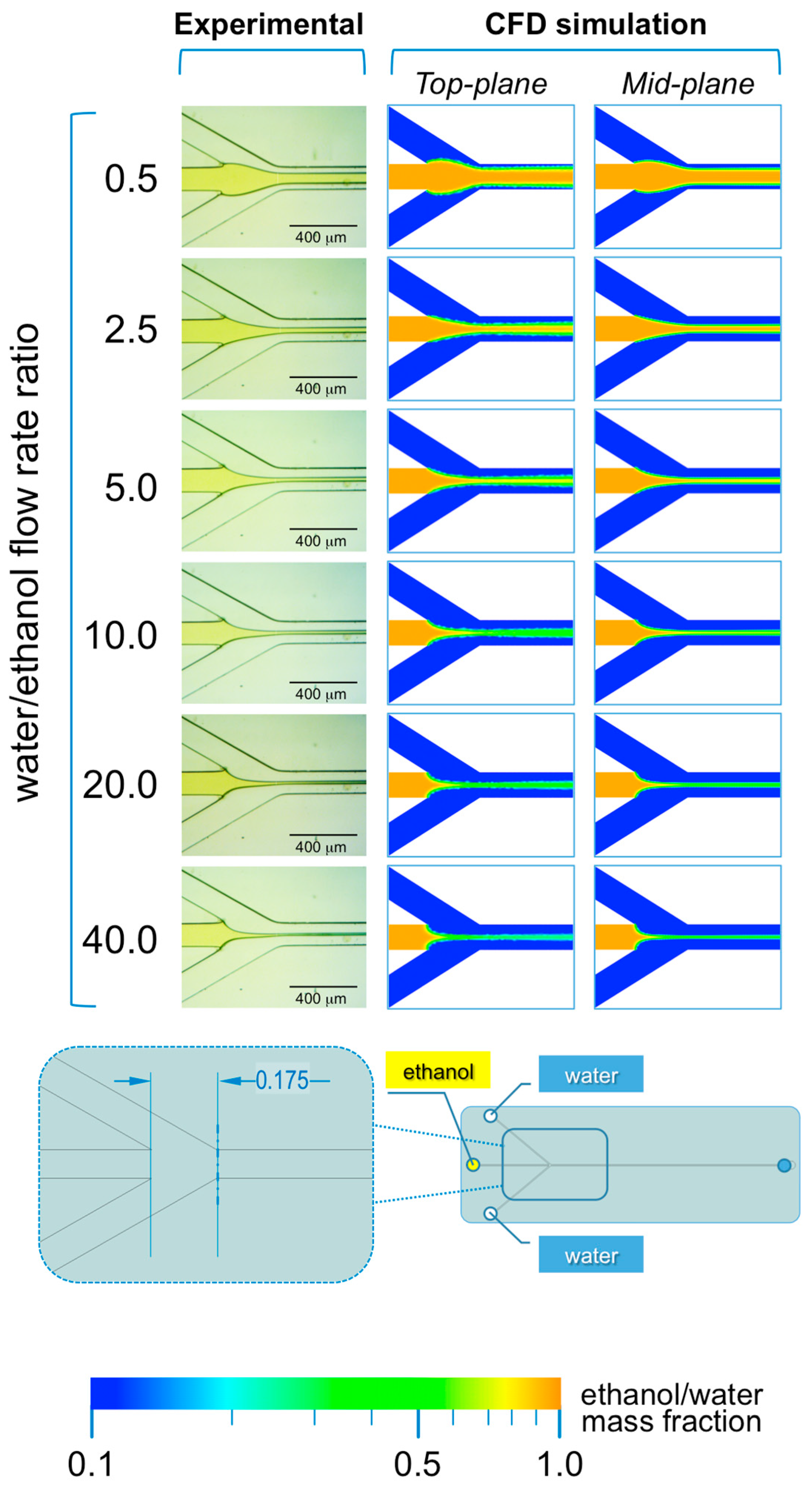 Micromachines 08 00209 g004