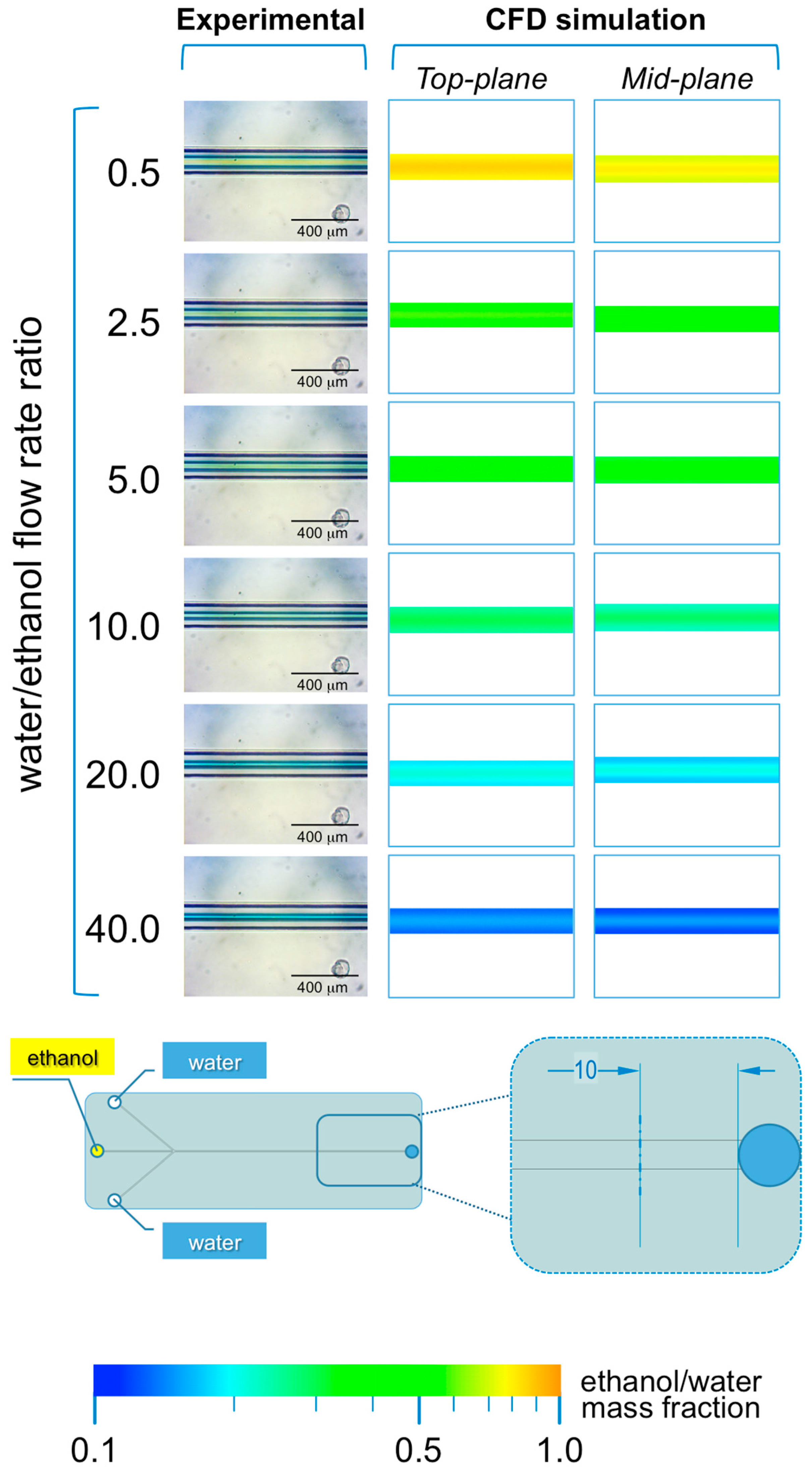 Micromachines 08 00209 g005