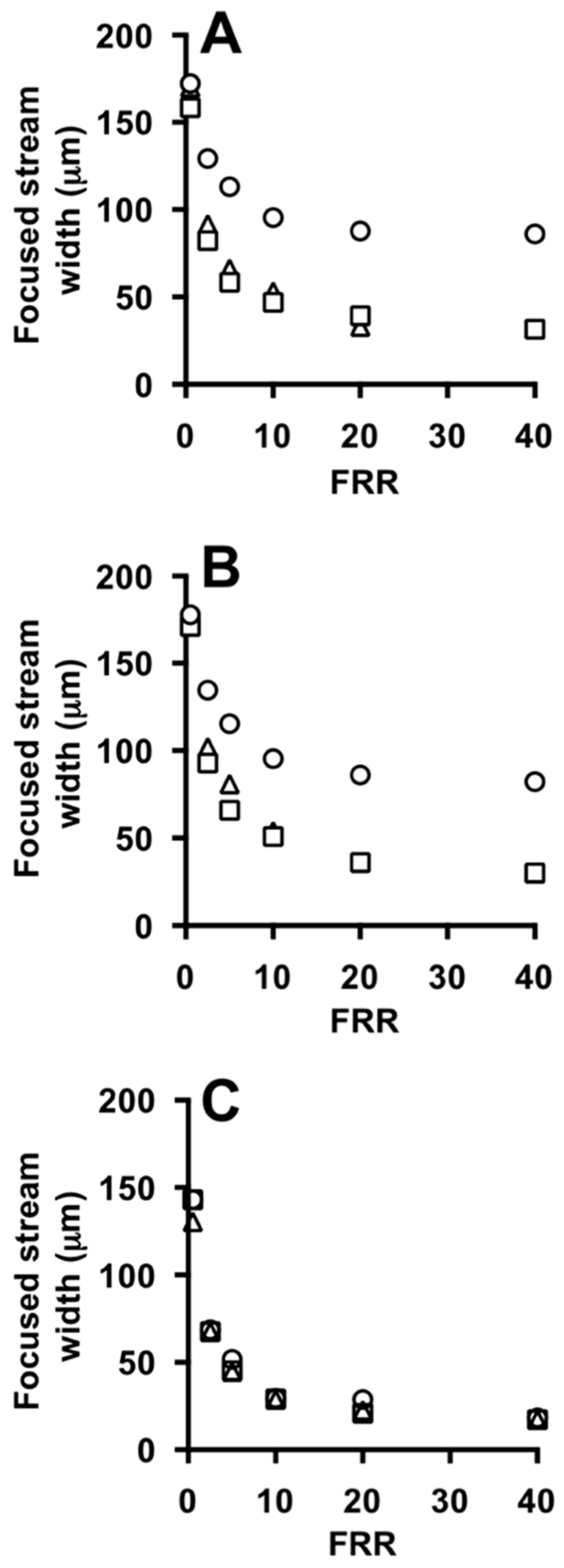 Micromachines 08 00209 g006