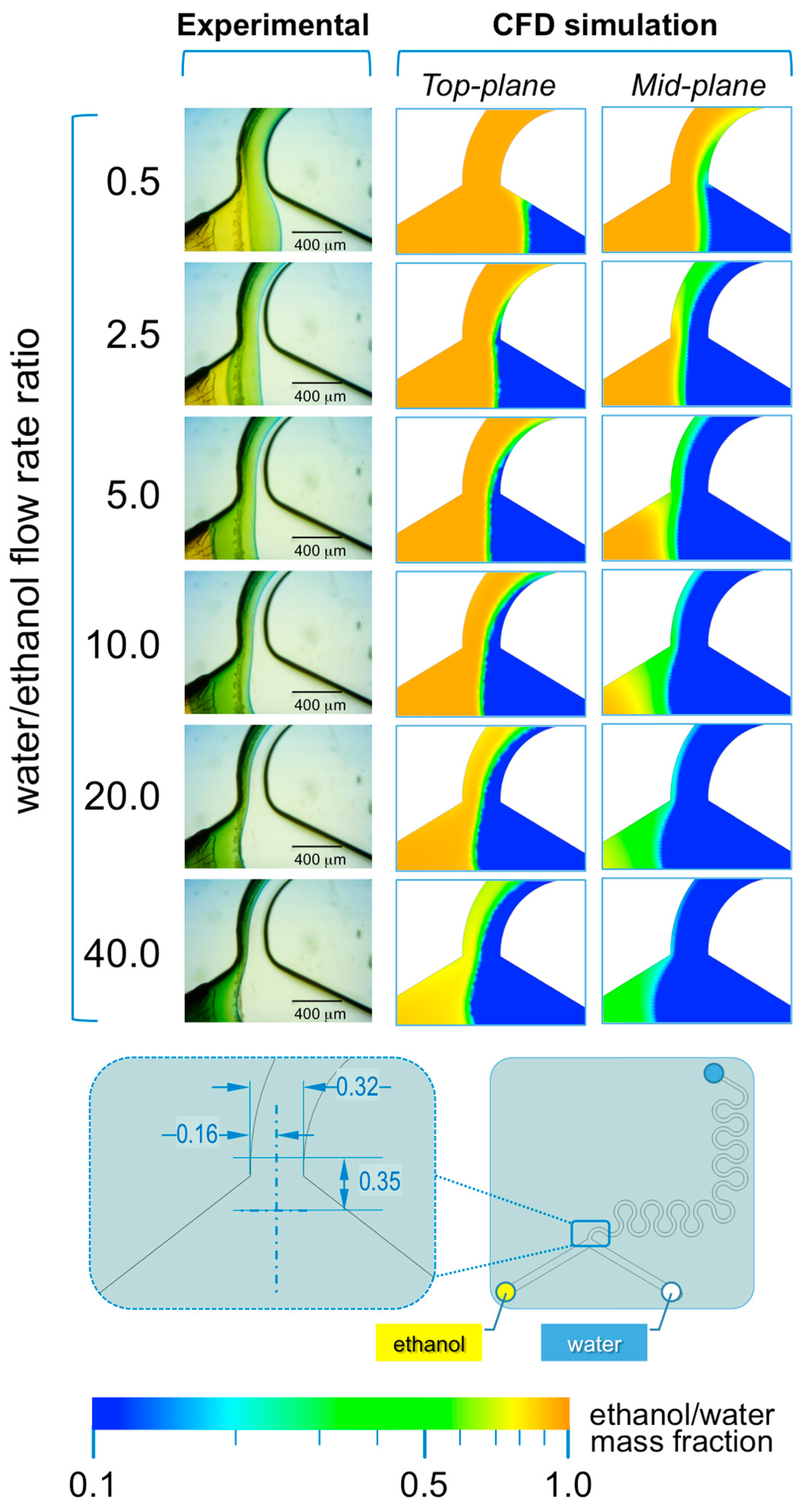 Micromachines 08 00209 g007