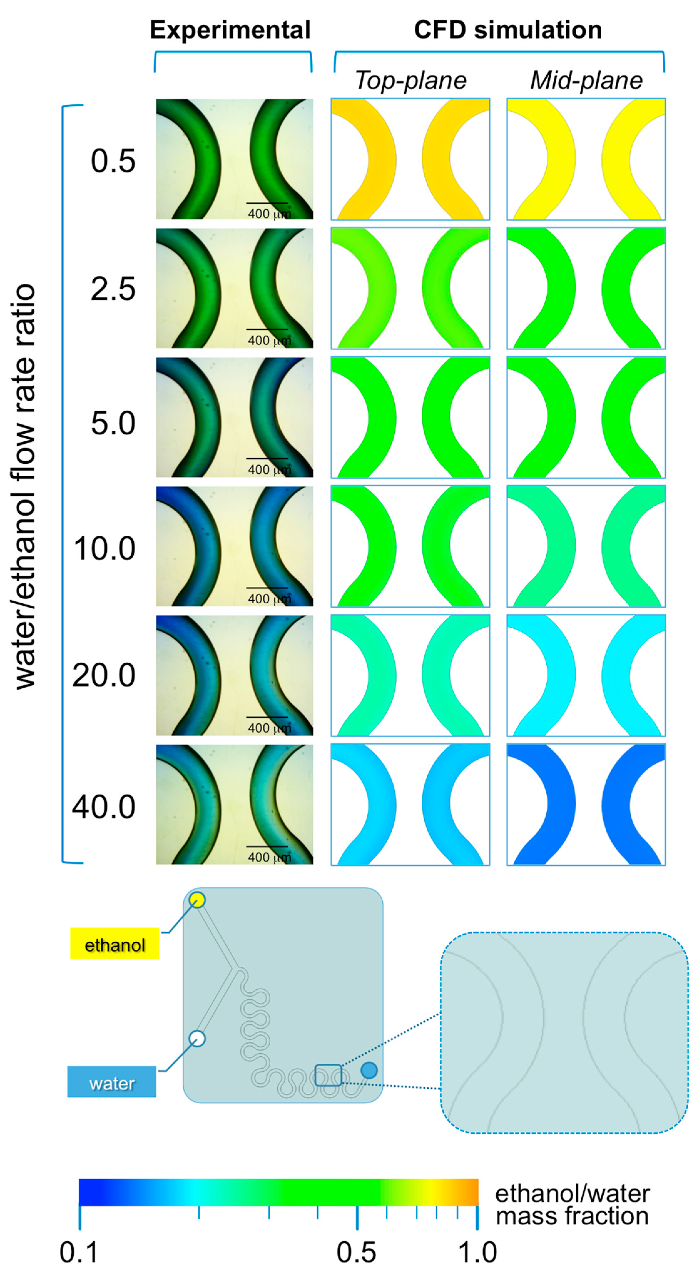 Micromachines 08 00209 g008