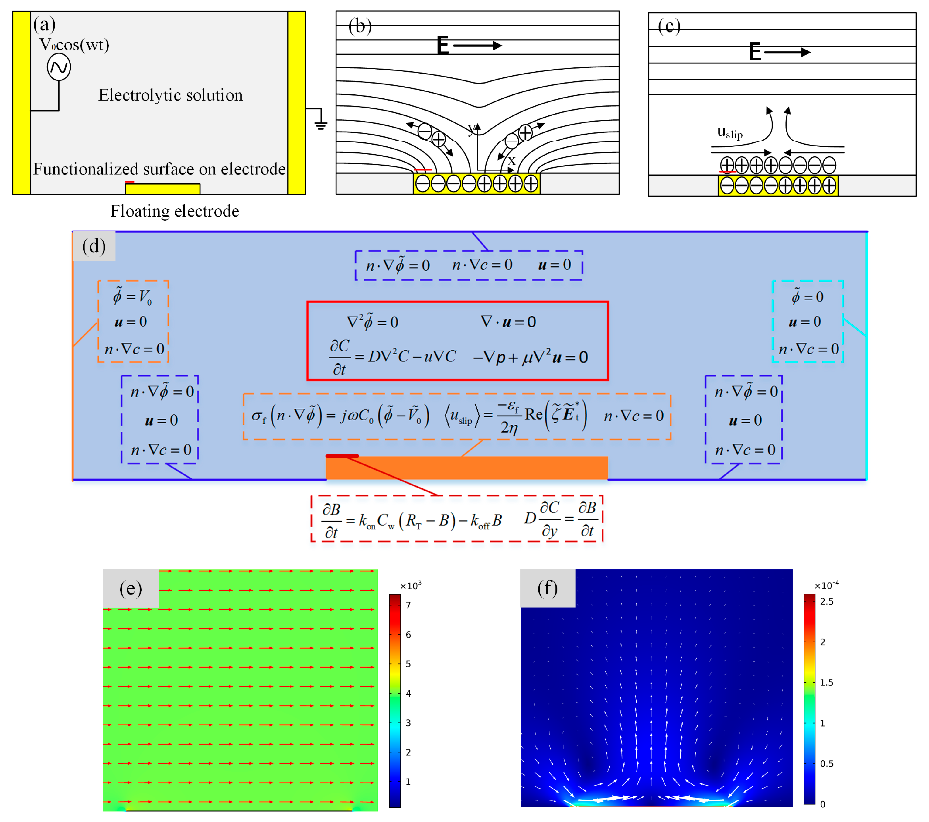 Micromachines 08 00212 g001