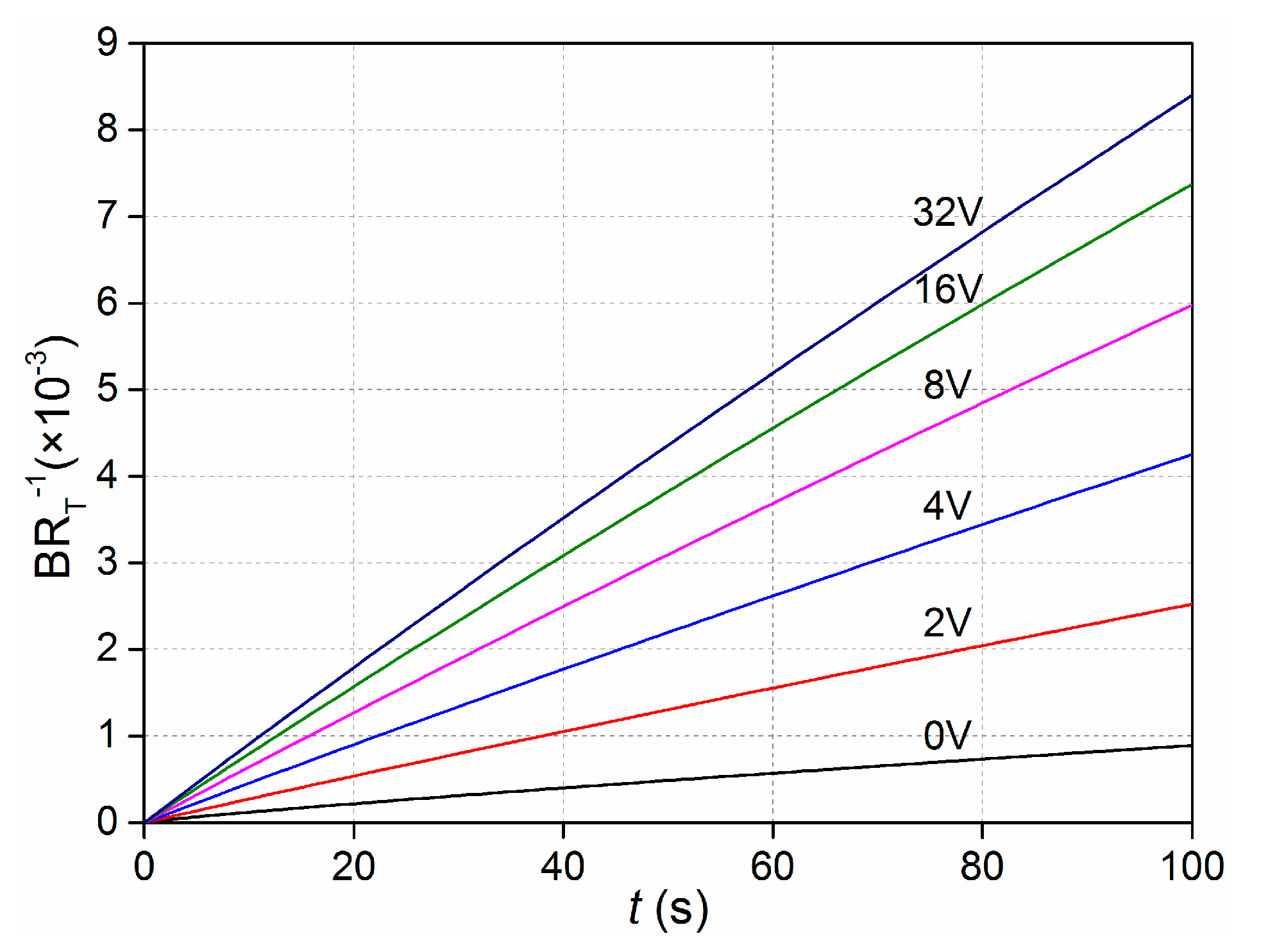 Micromachines 08 00212 g003