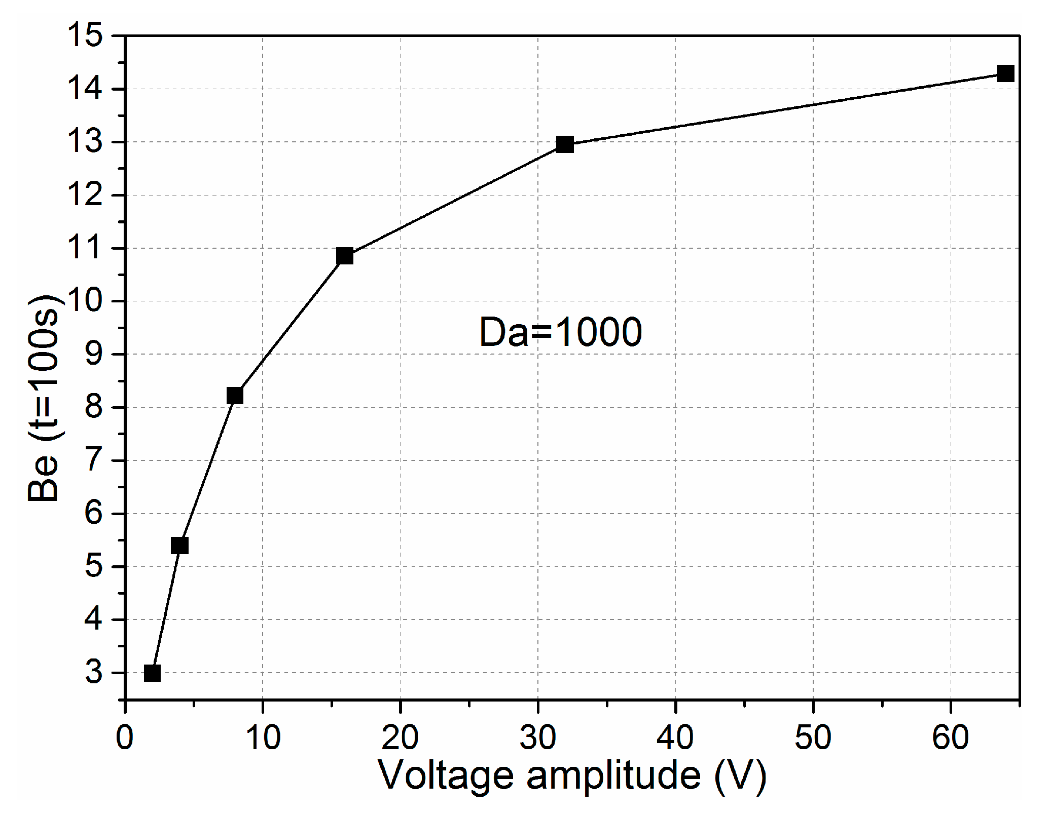 Micromachines 08 00212 g006