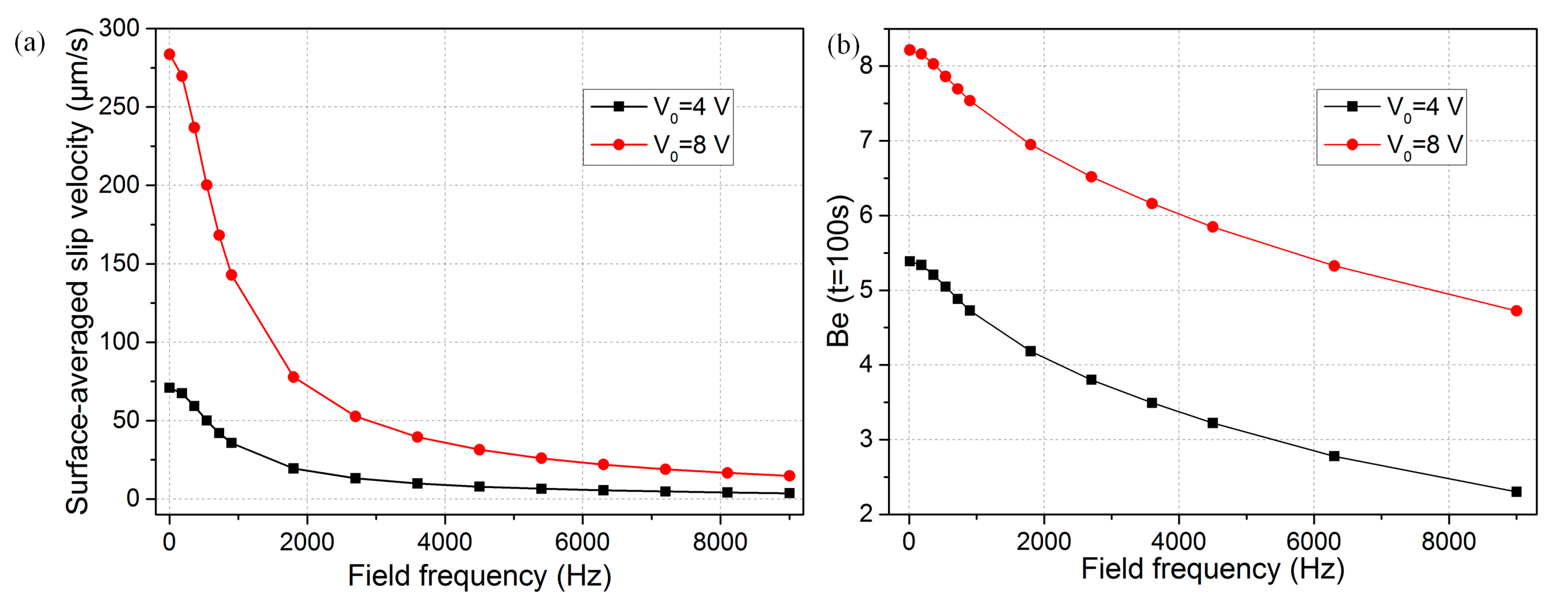 Micromachines 08 00212 g007
