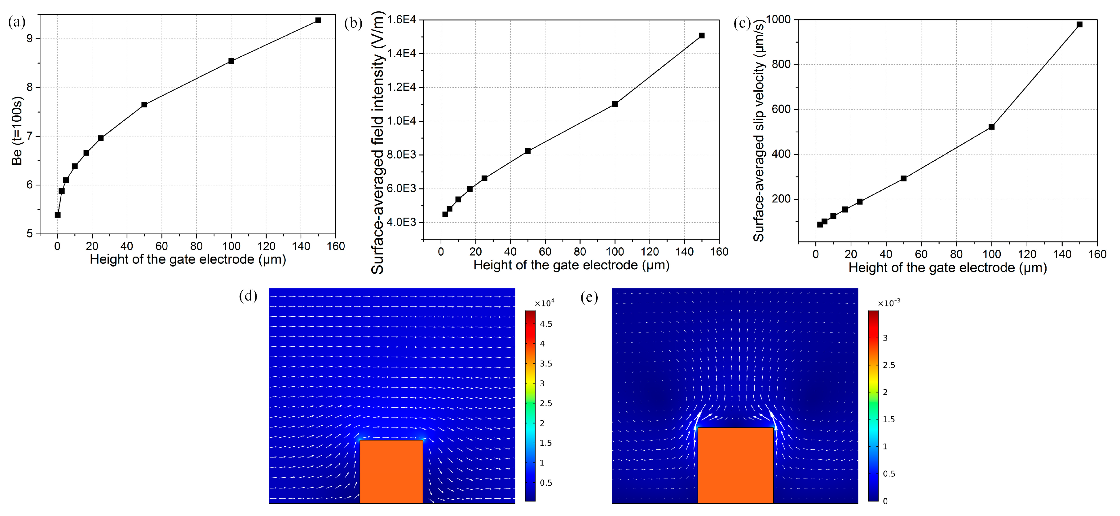 Micromachines 08 00212 g008