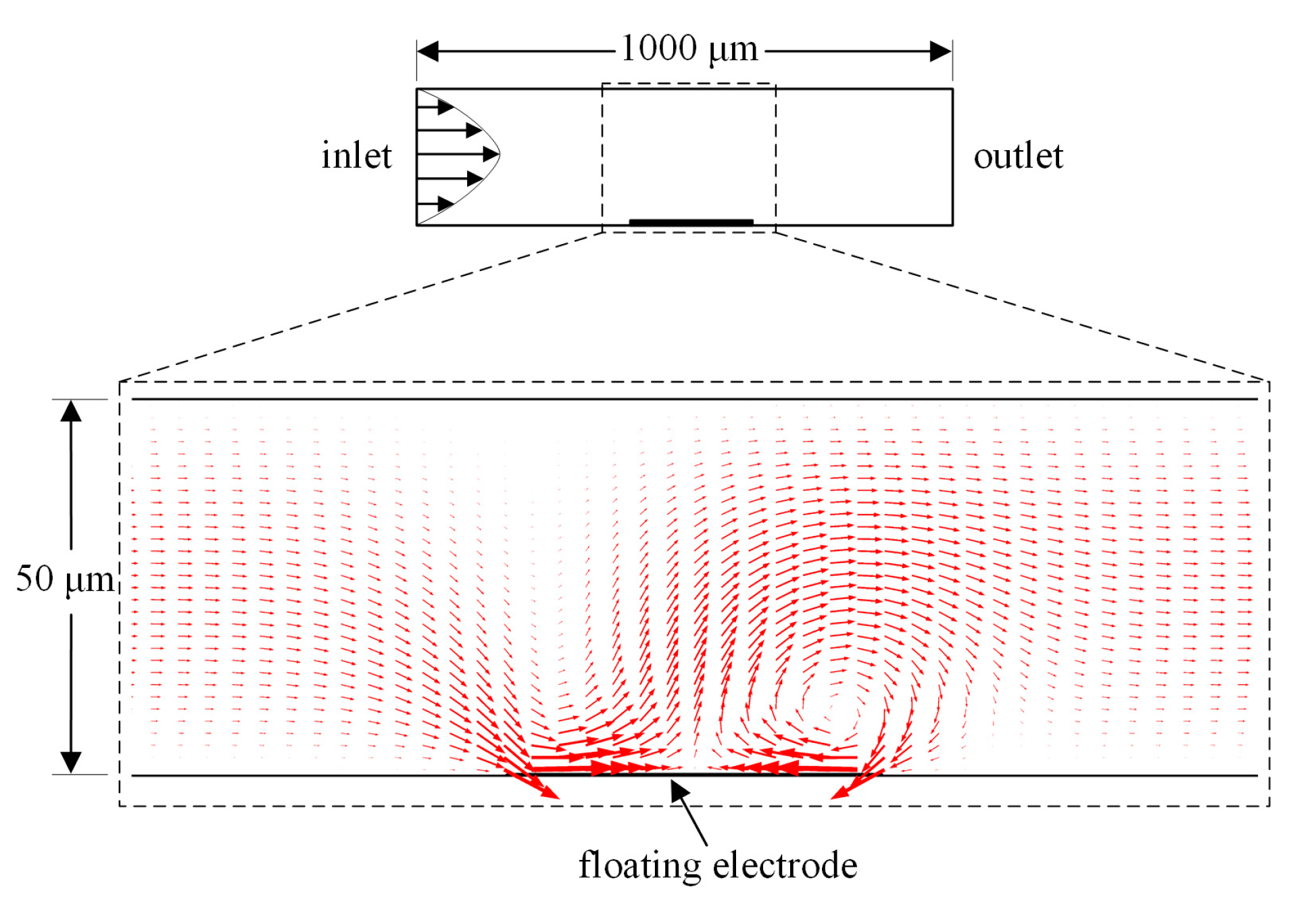 Micromachines 08 00212 g009