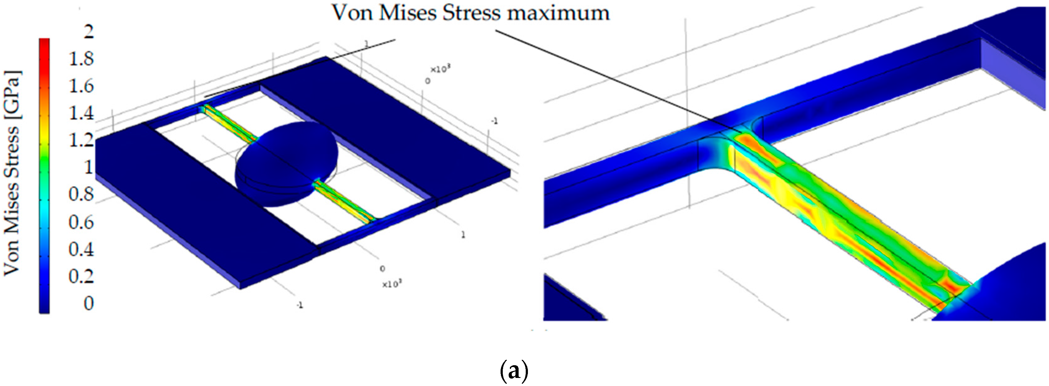 Micromachines 08 00215 g005a
