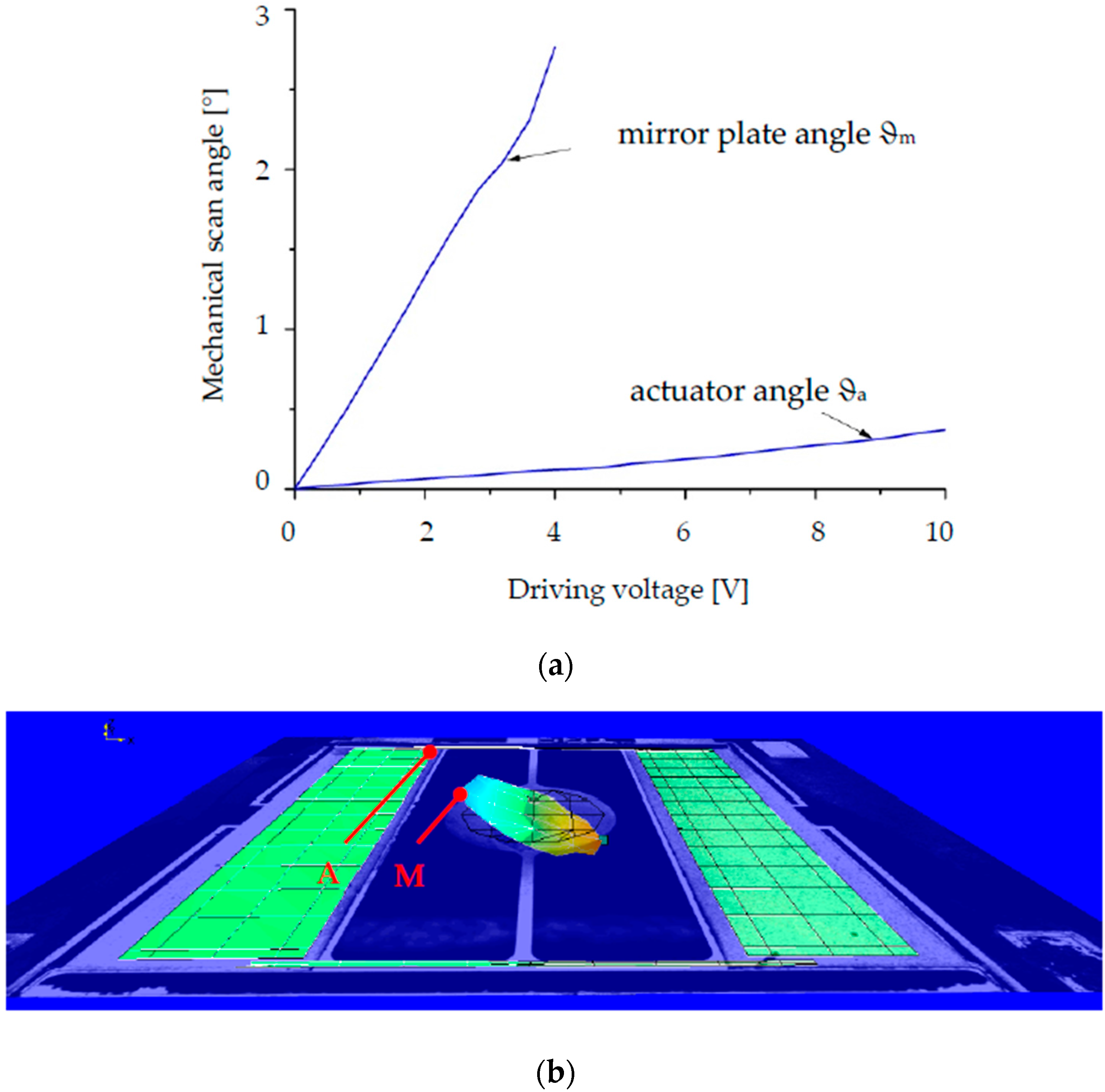 Micromachines 08 00215 g007