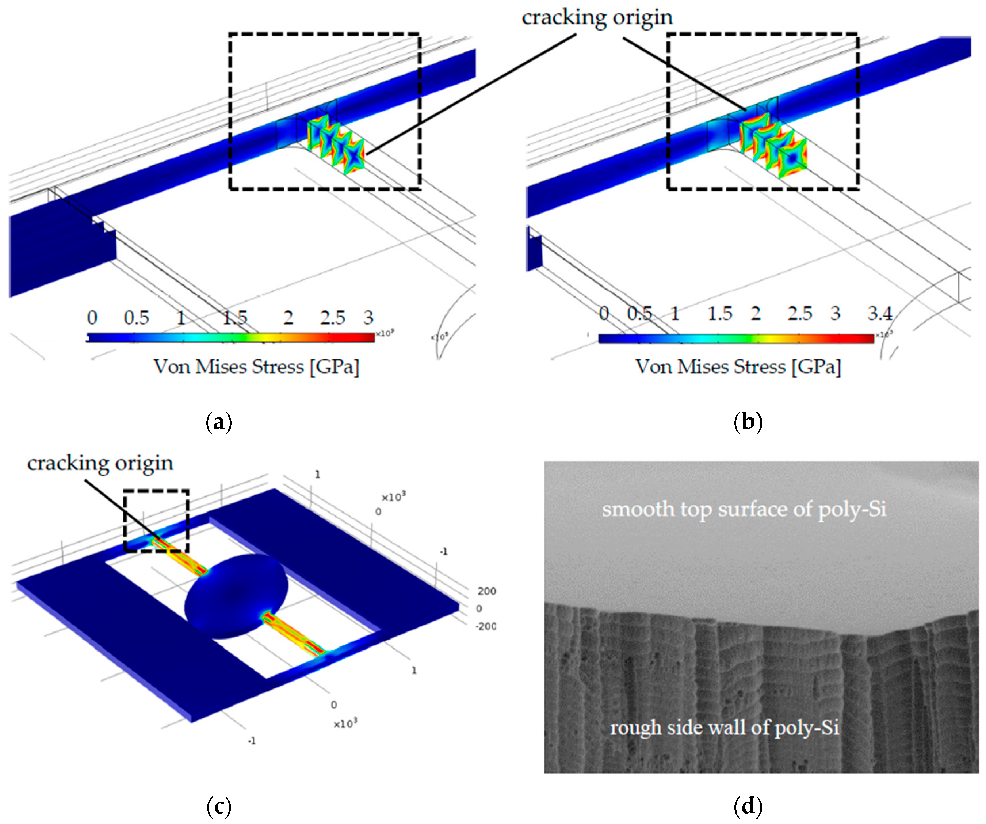 Micromachines 08 00215 g008