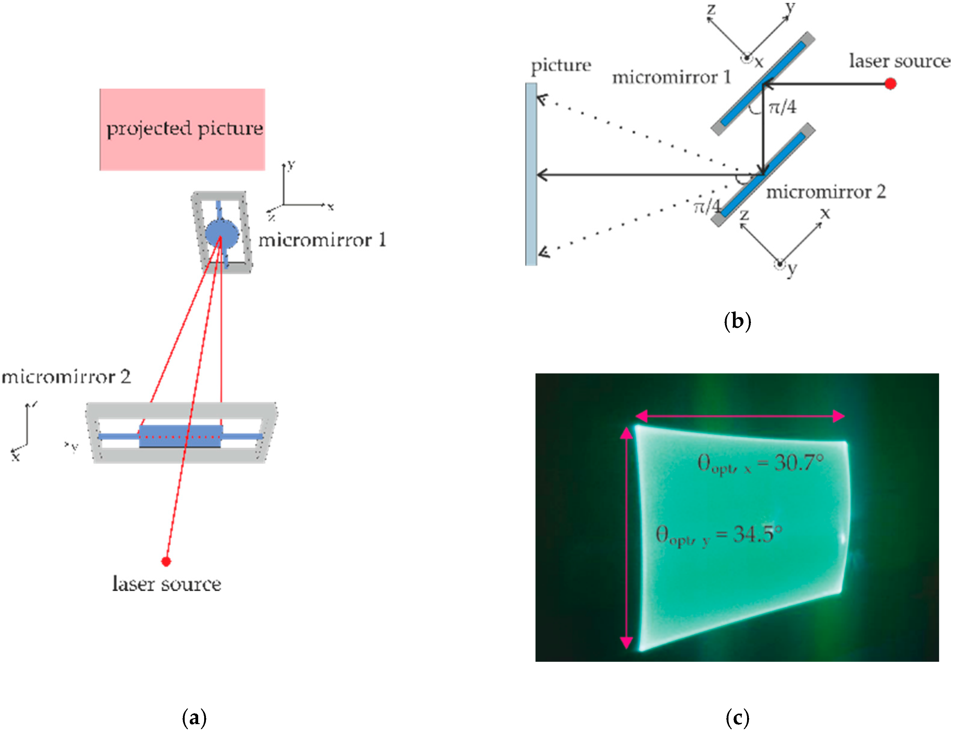 Micromachines 08 00215 g009