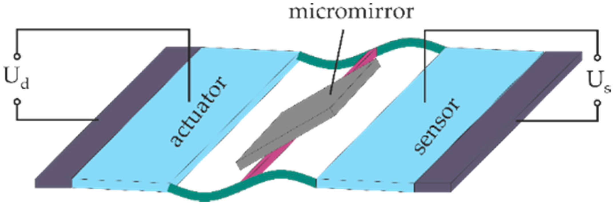 Micromachines 08 00215 g010