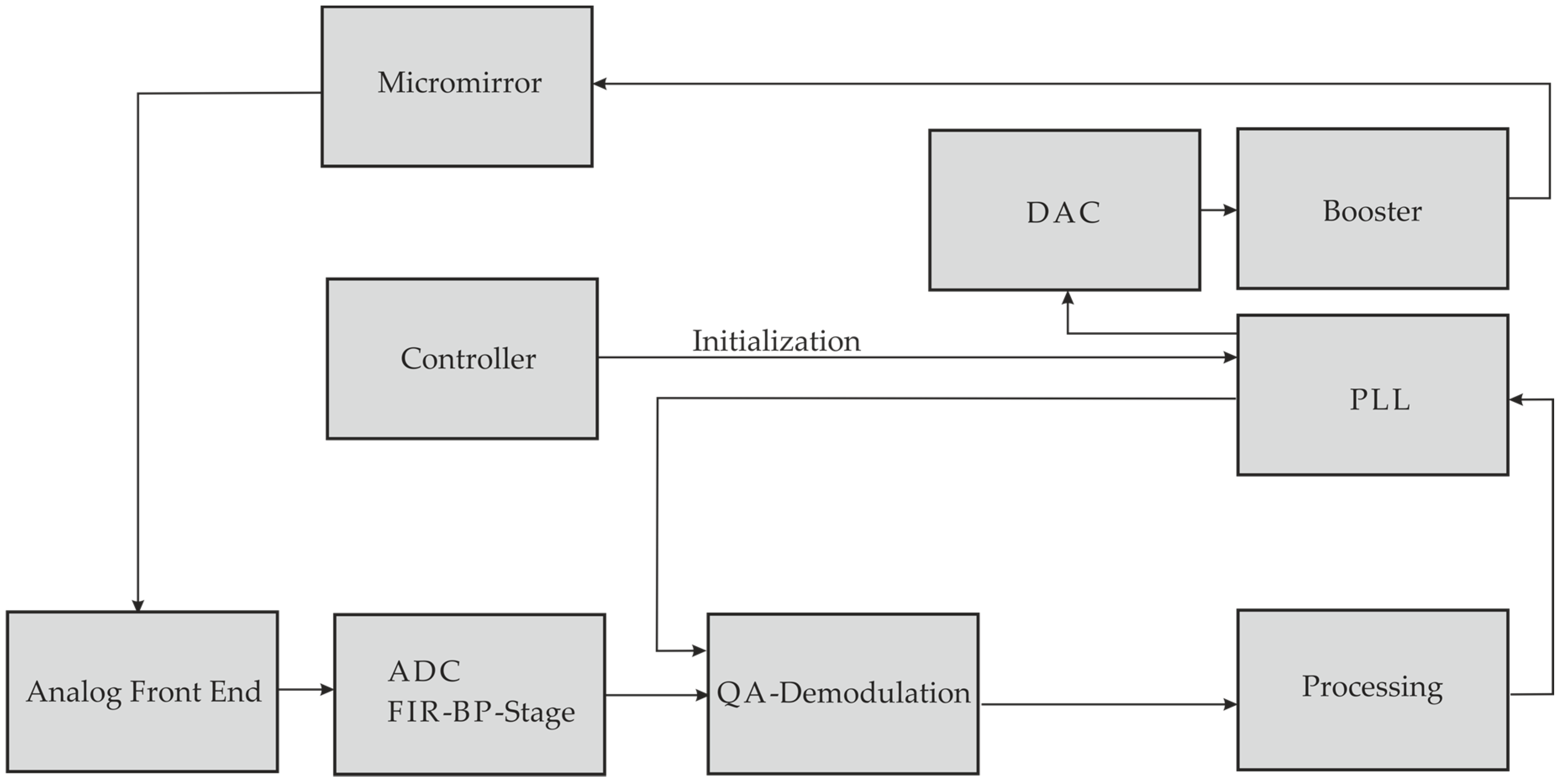 Micromachines 08 00215 g012