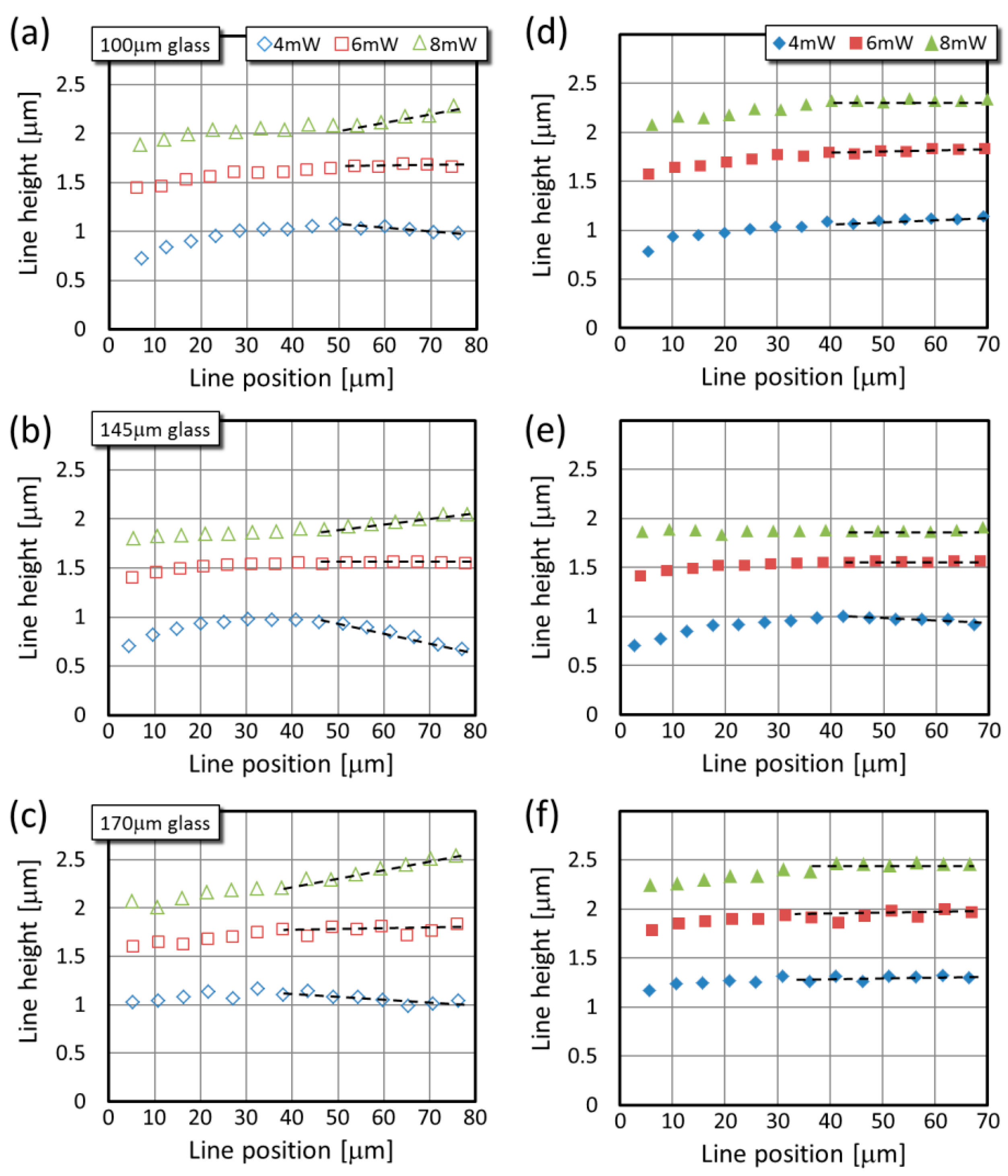 Micromachines 08 00219 g005