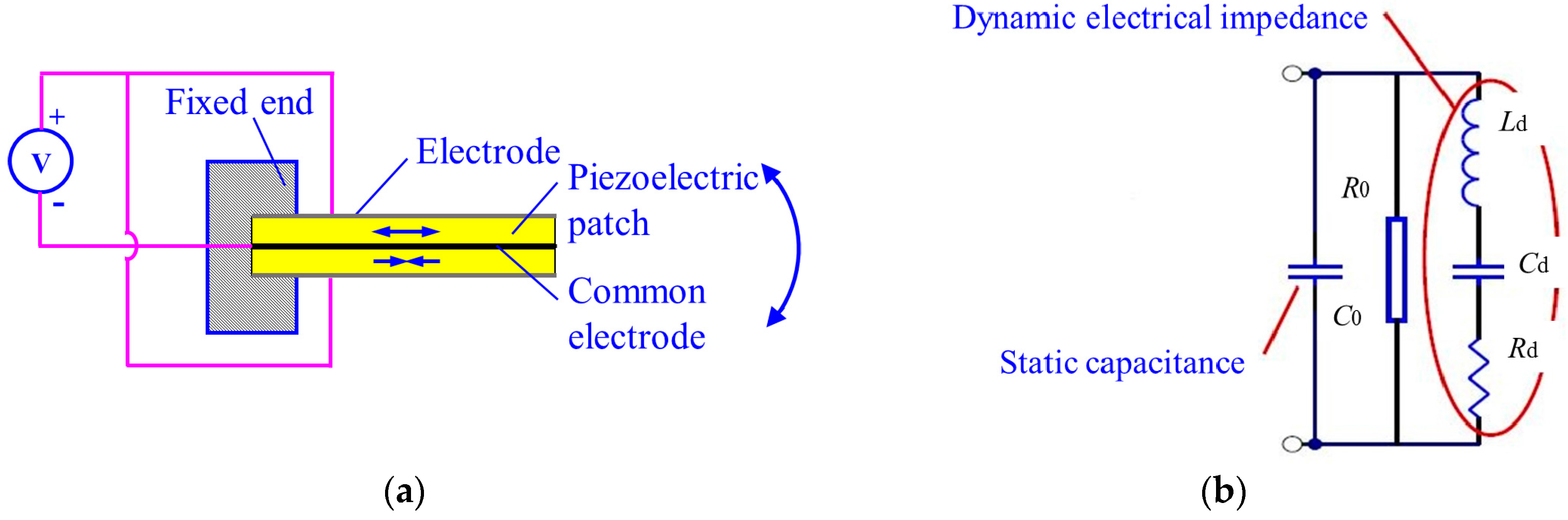 Micromachines 08 00220 g001