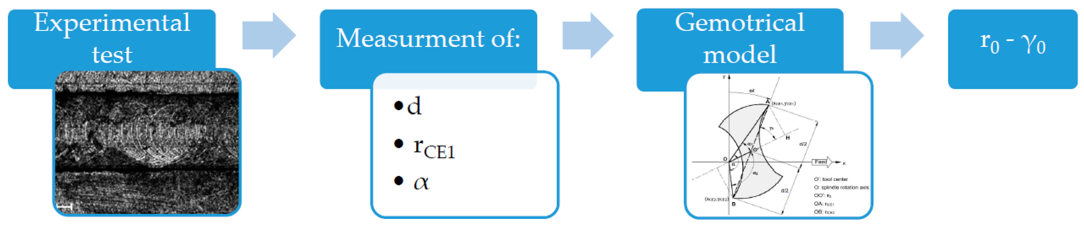 Micromachines 08 00221 g003