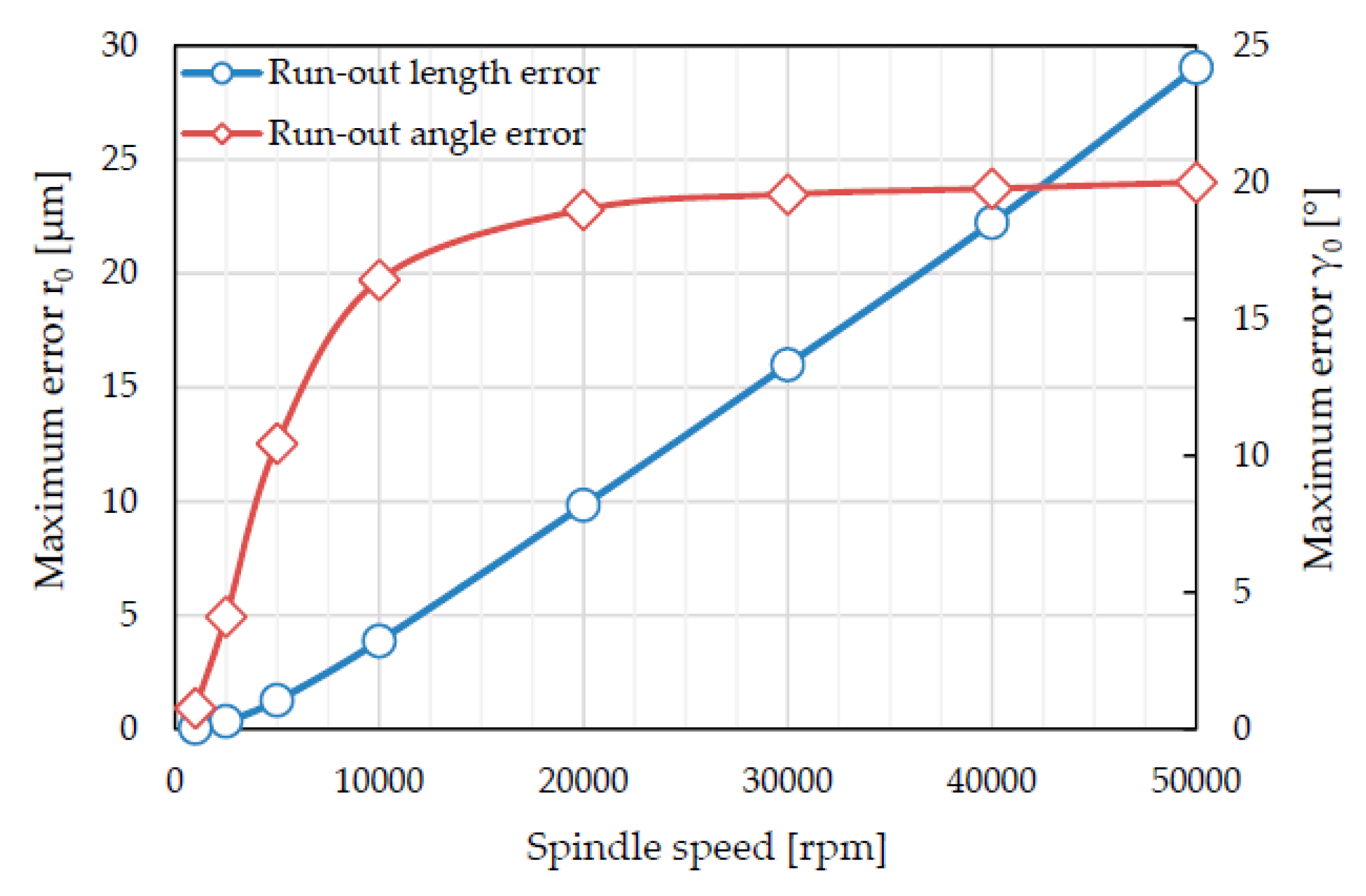 Micromachines 08 00221 g007