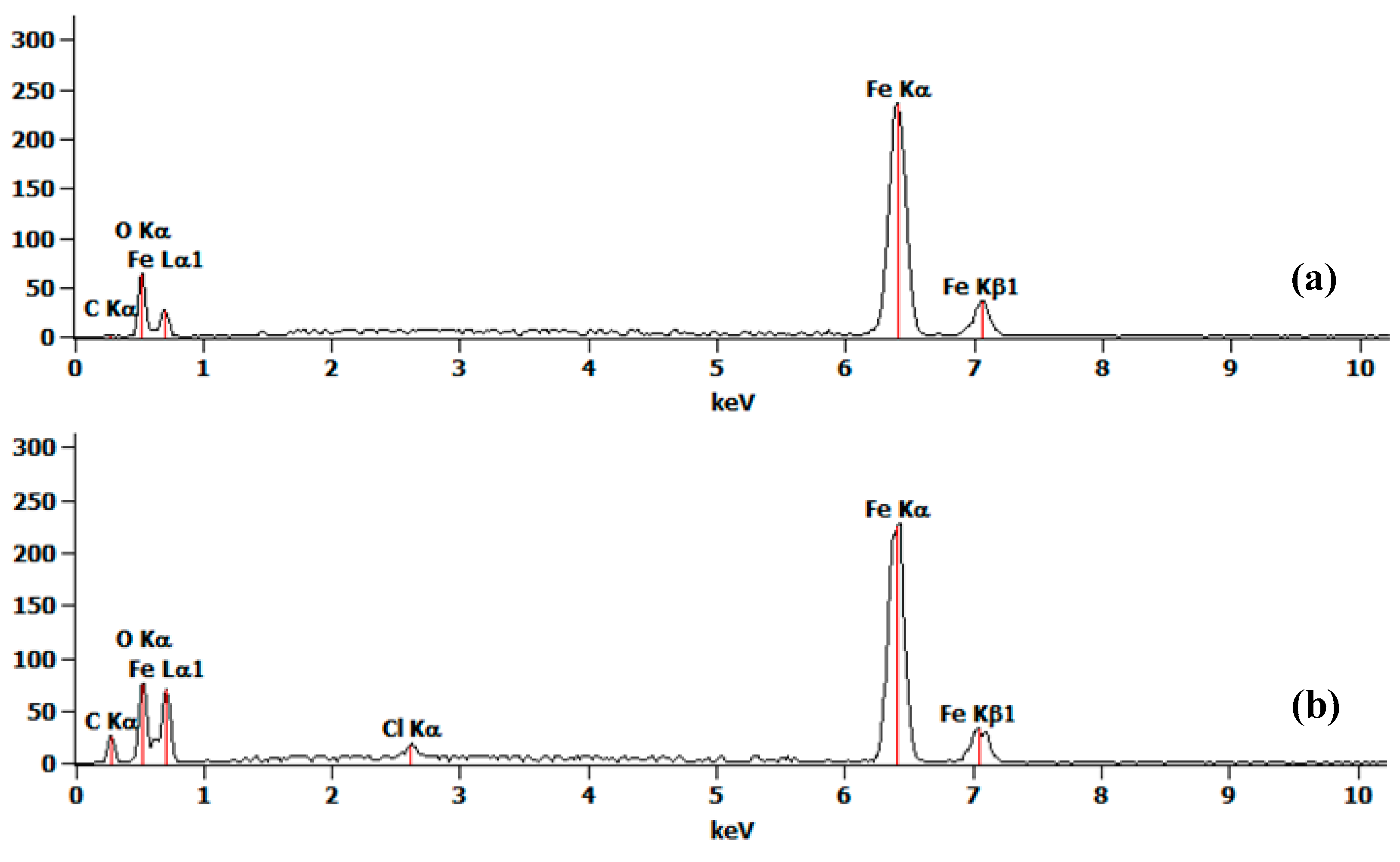 Micromachines 08 00223 g003a