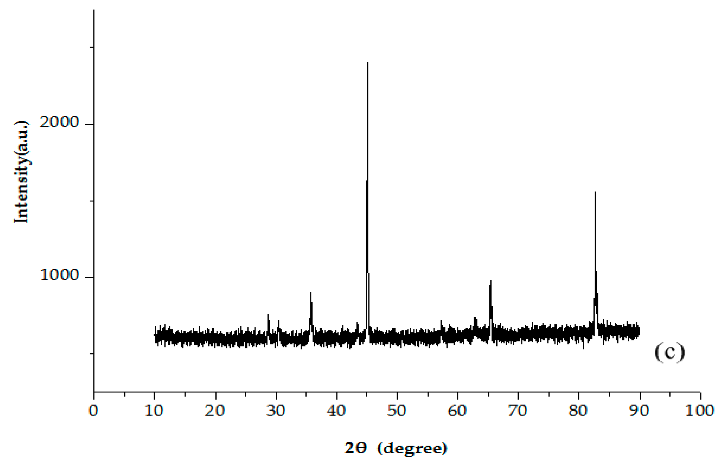 Micromachines 08 00223 g003b