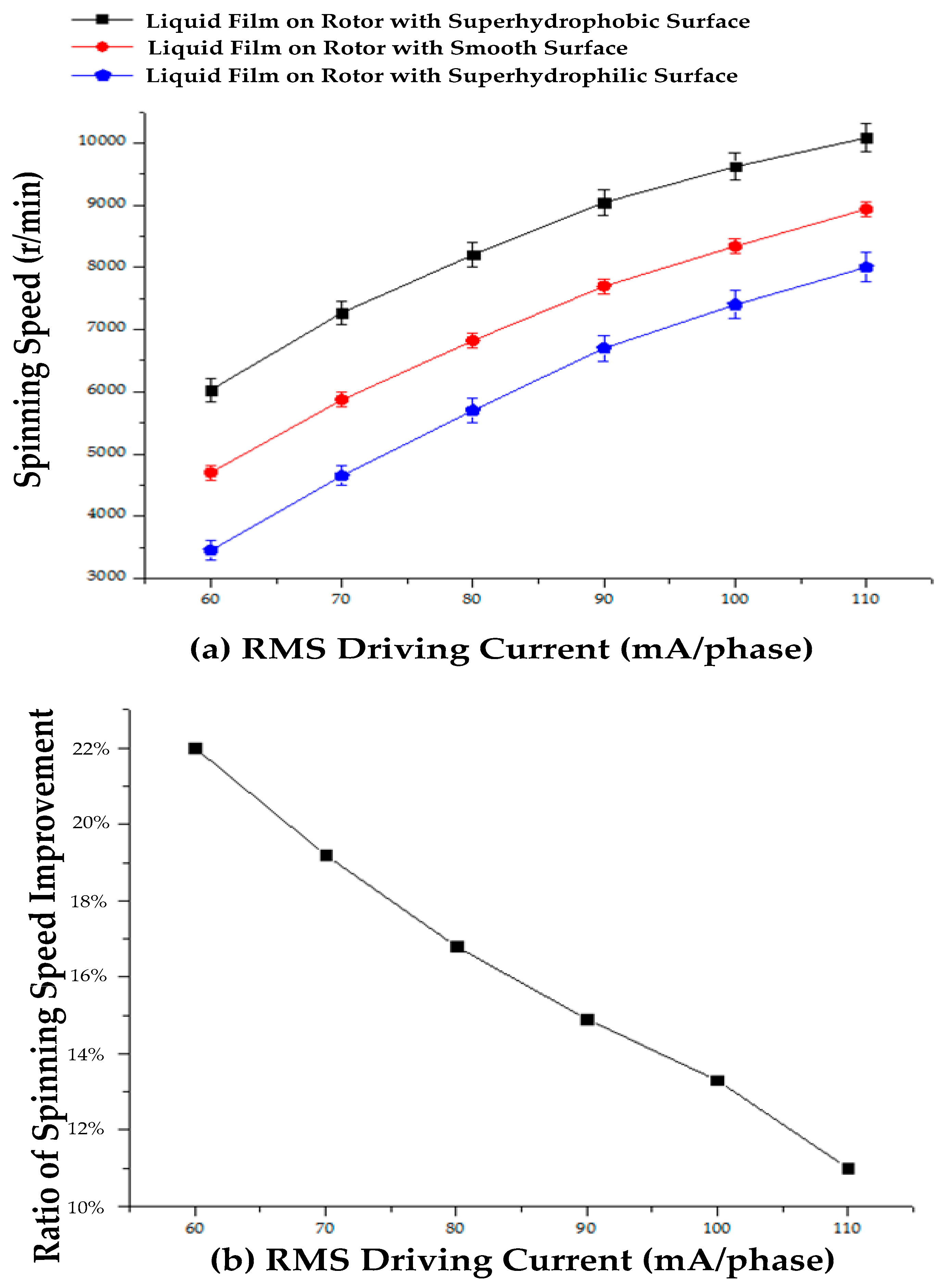 Micromachines 08 00223 g006