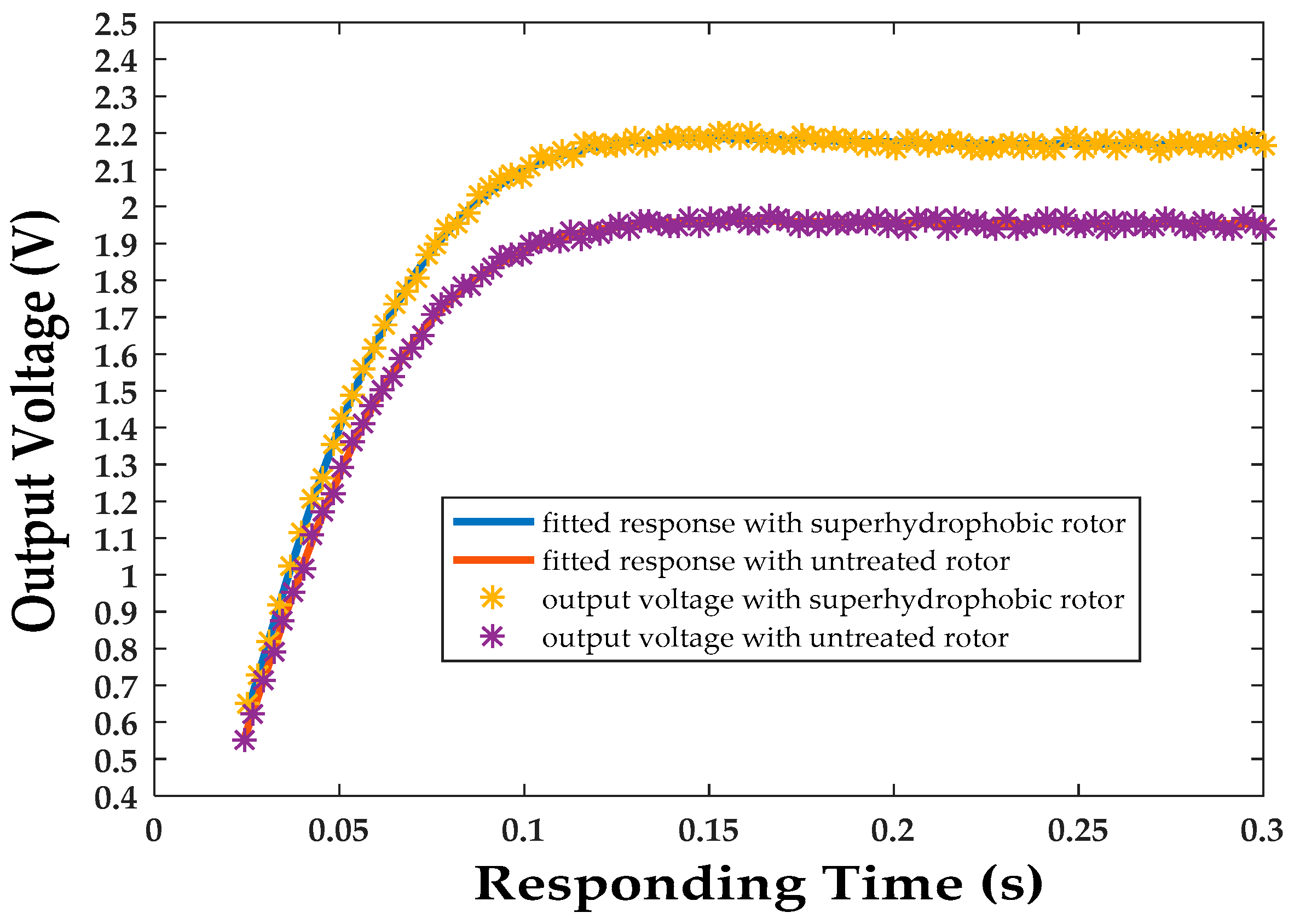 Micromachines 08 00223 g007
