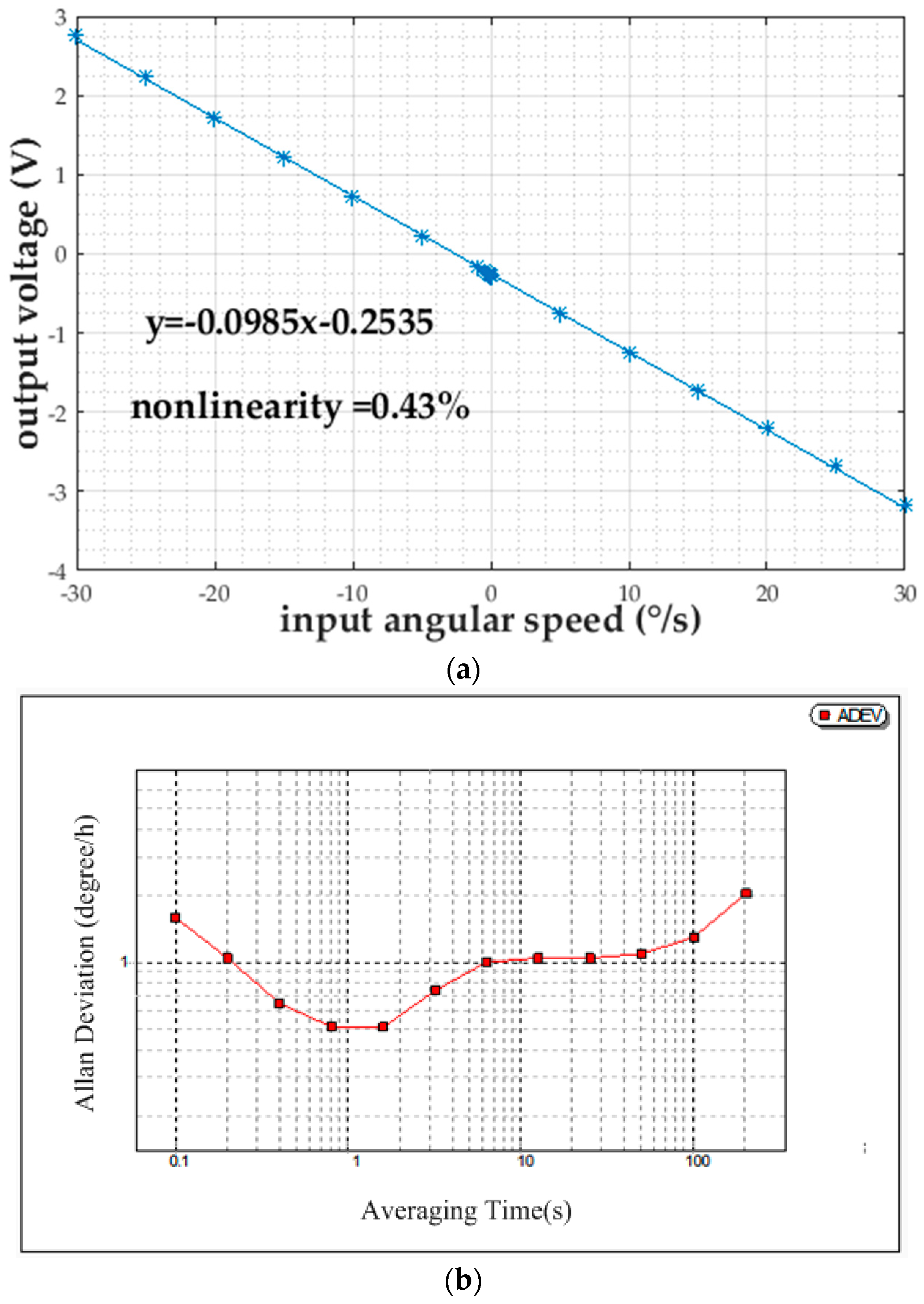 Micromachines 08 00223 g008