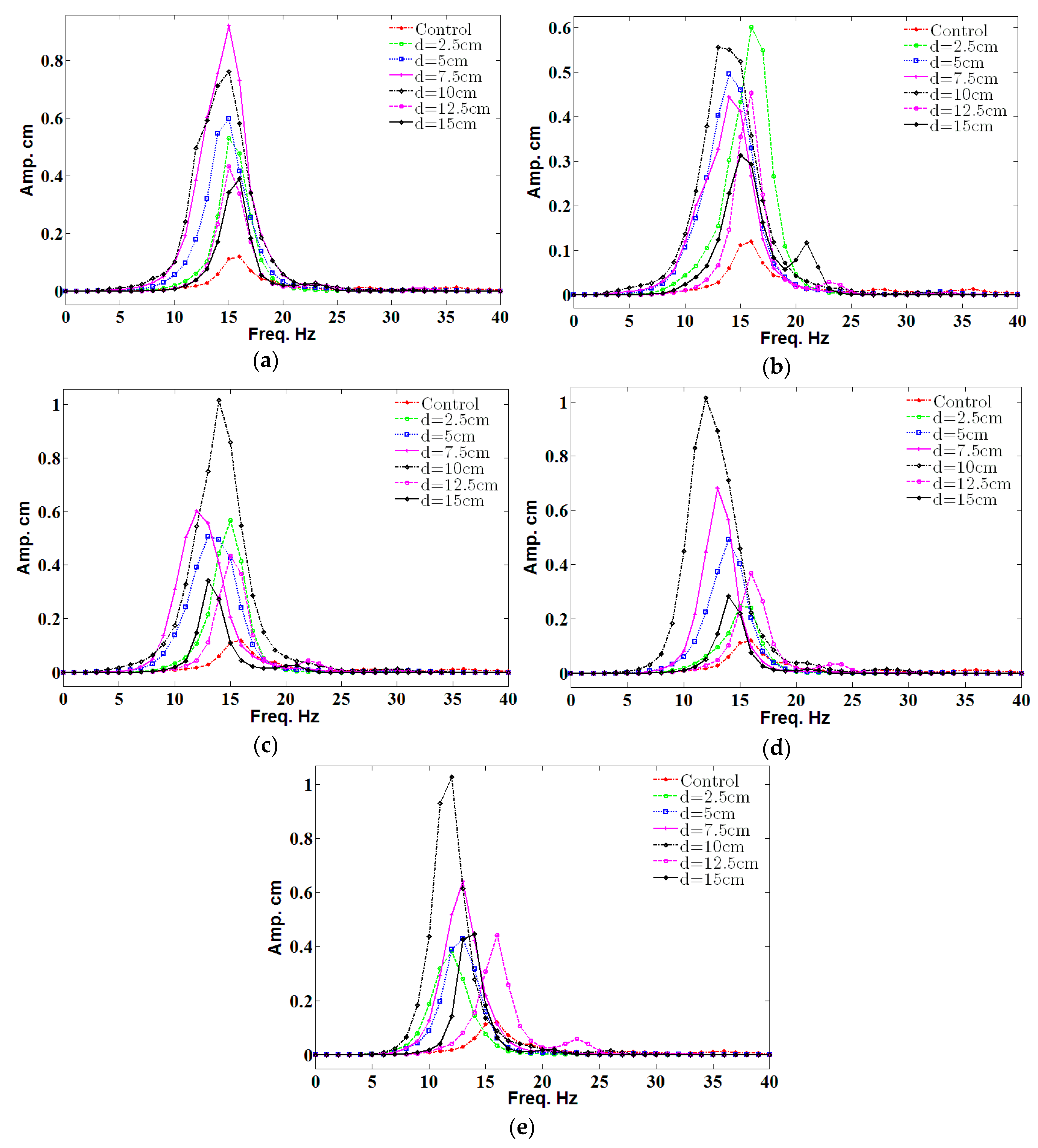 Micromachines 08 00227 g006