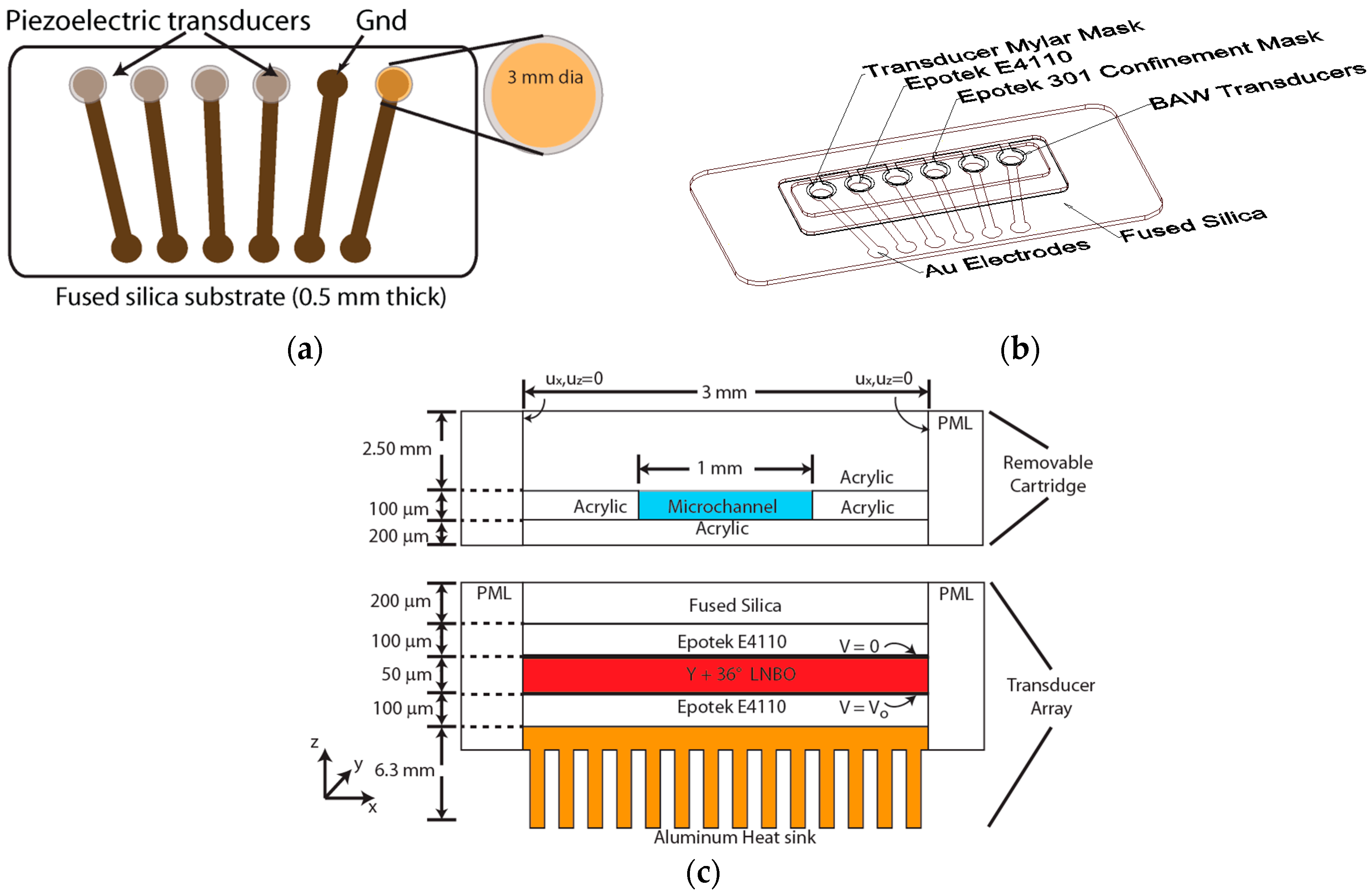 Micromachines 08 00228 g001