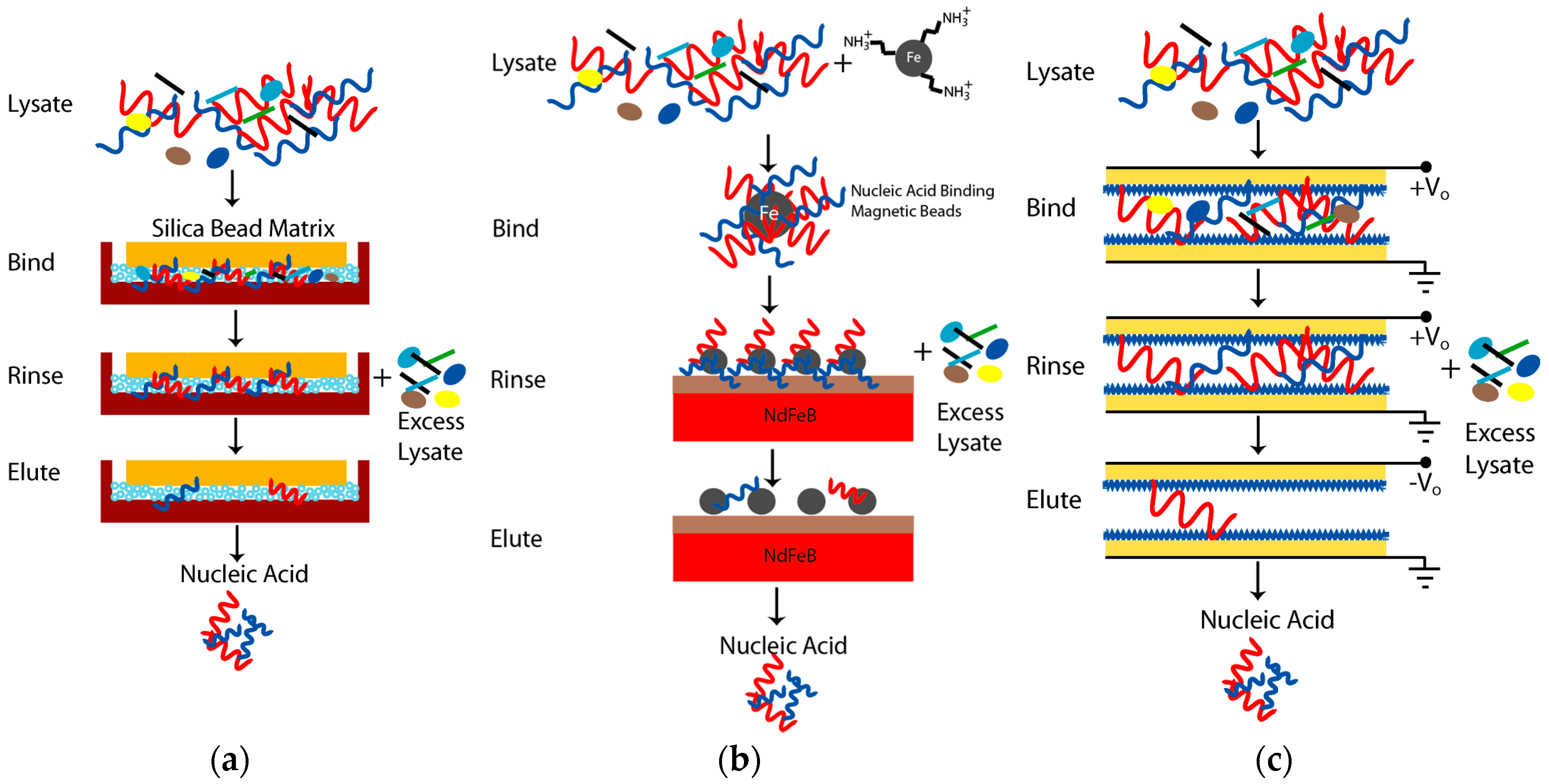 Micromachines 08 00228 g002