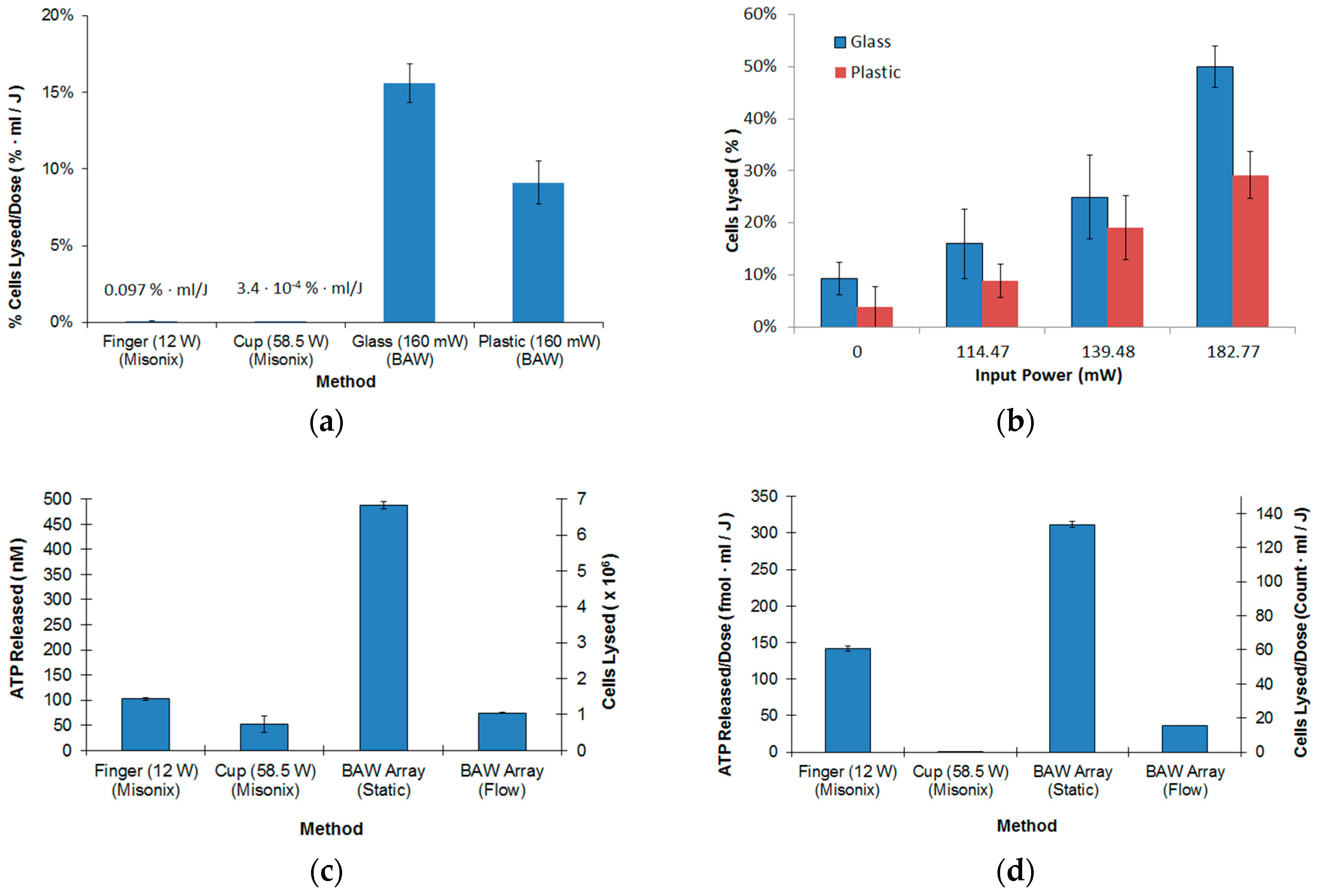 Micromachines 08 00228 g004