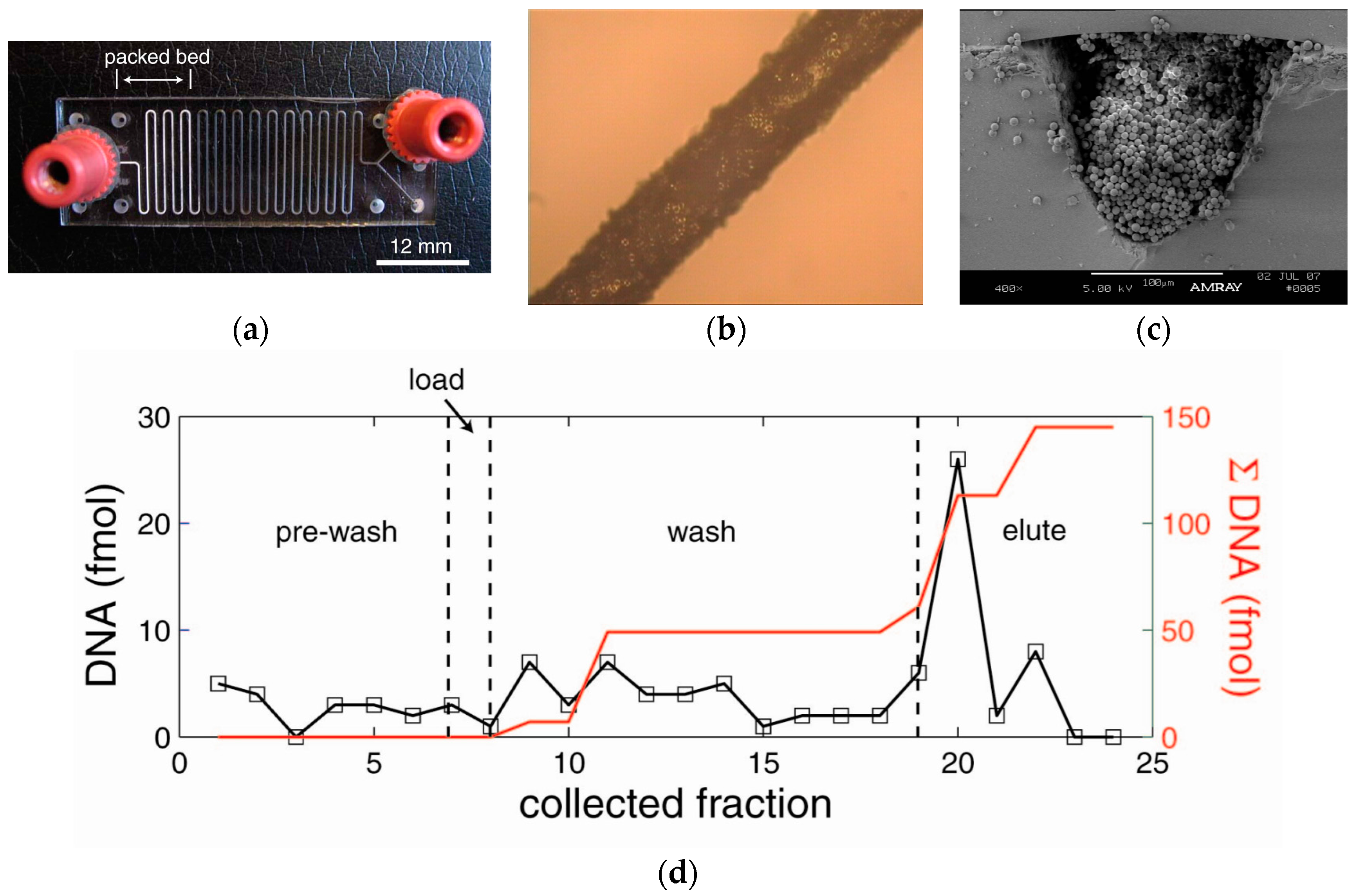 Micromachines 08 00228 g005