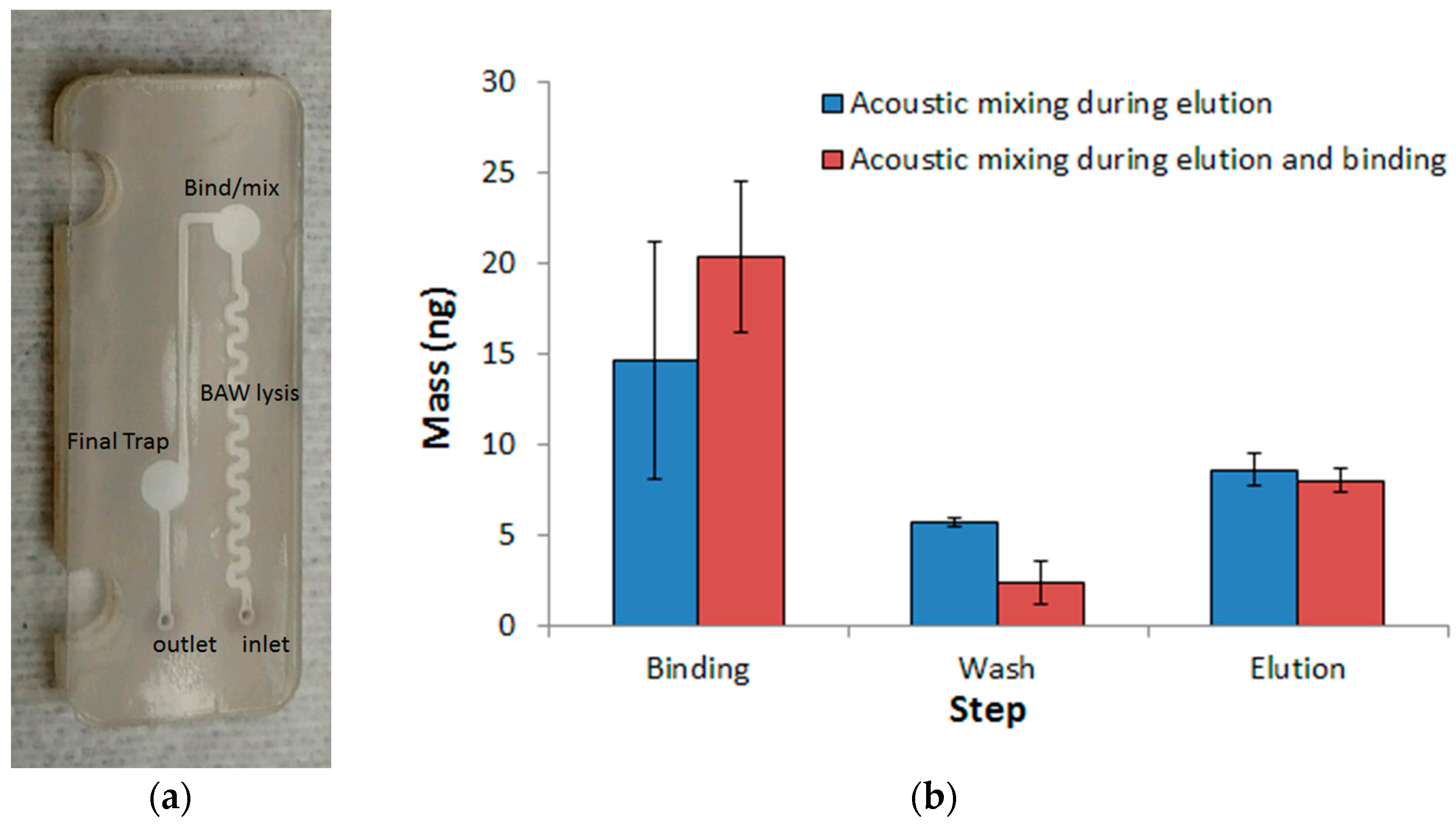 Micromachines 08 00228 g006