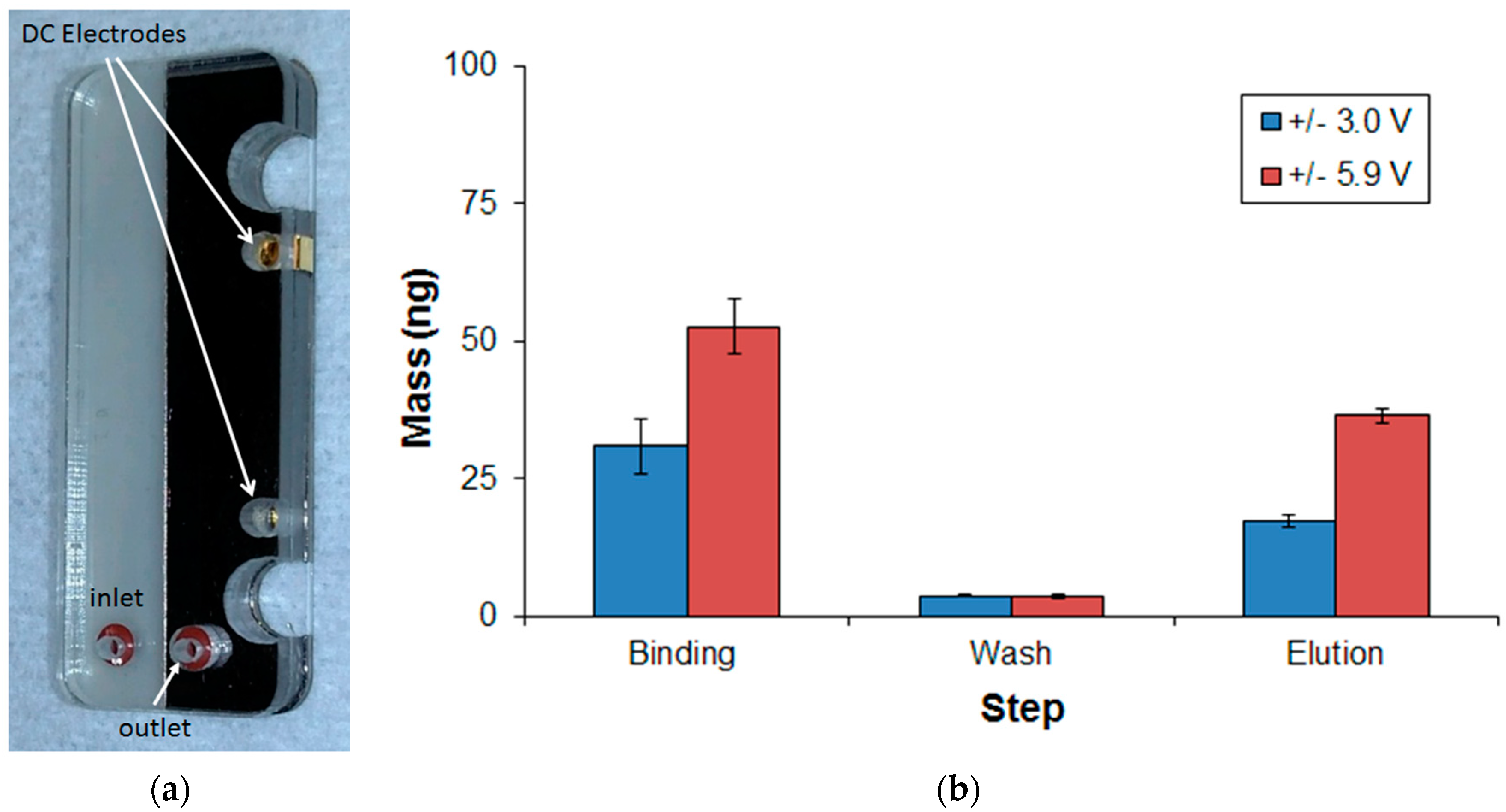 Micromachines 08 00228 g007