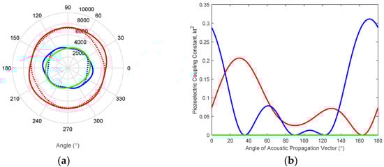 Micromachines 08 00228 g008 550