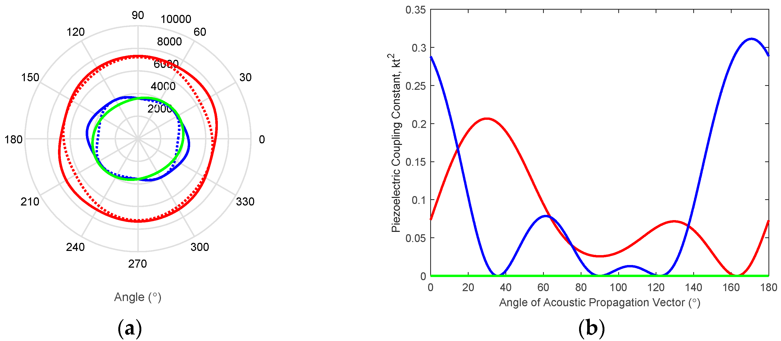 Micromachines 08 00228 g008